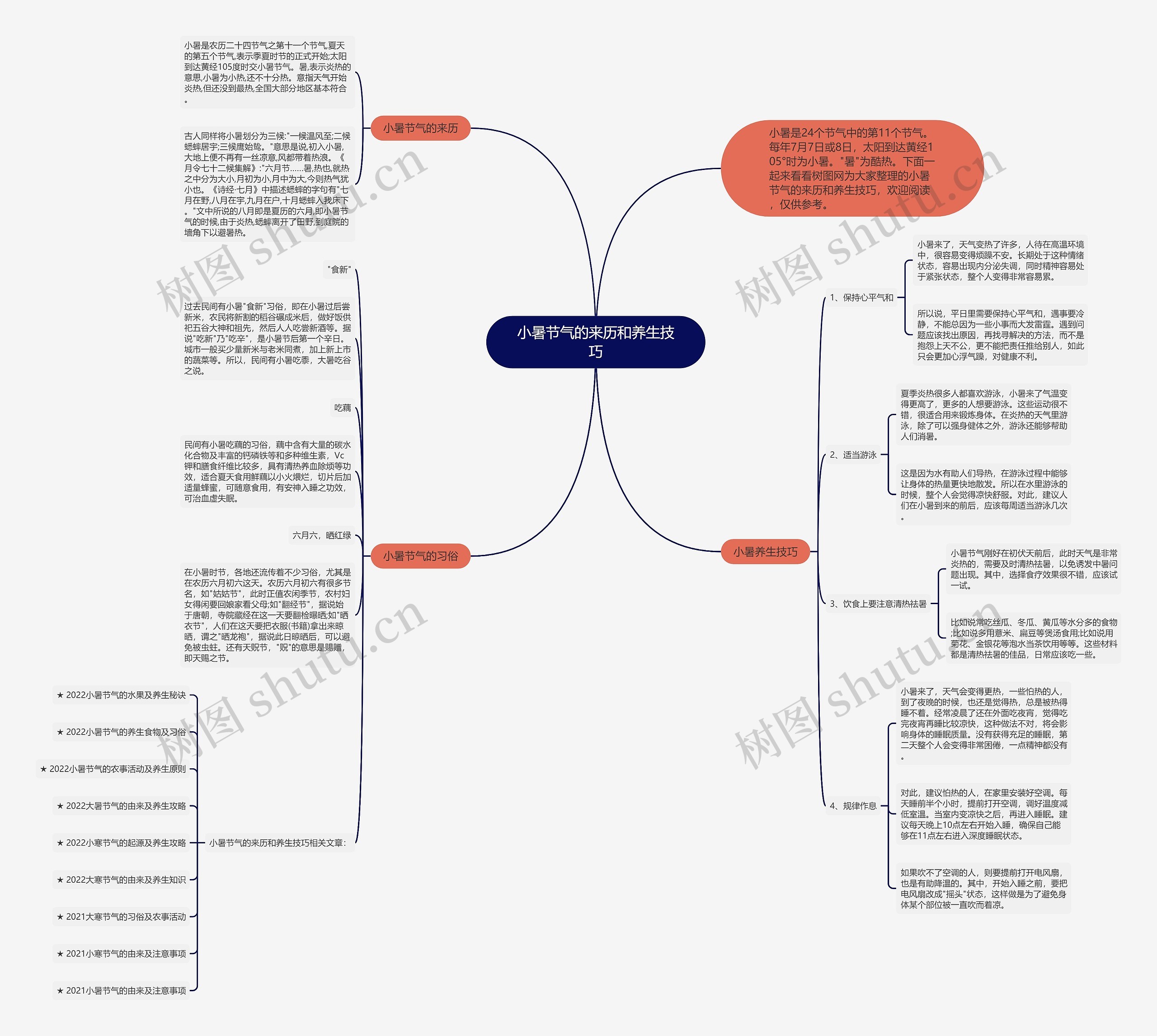 小暑节气的来历和养生技巧思维导图