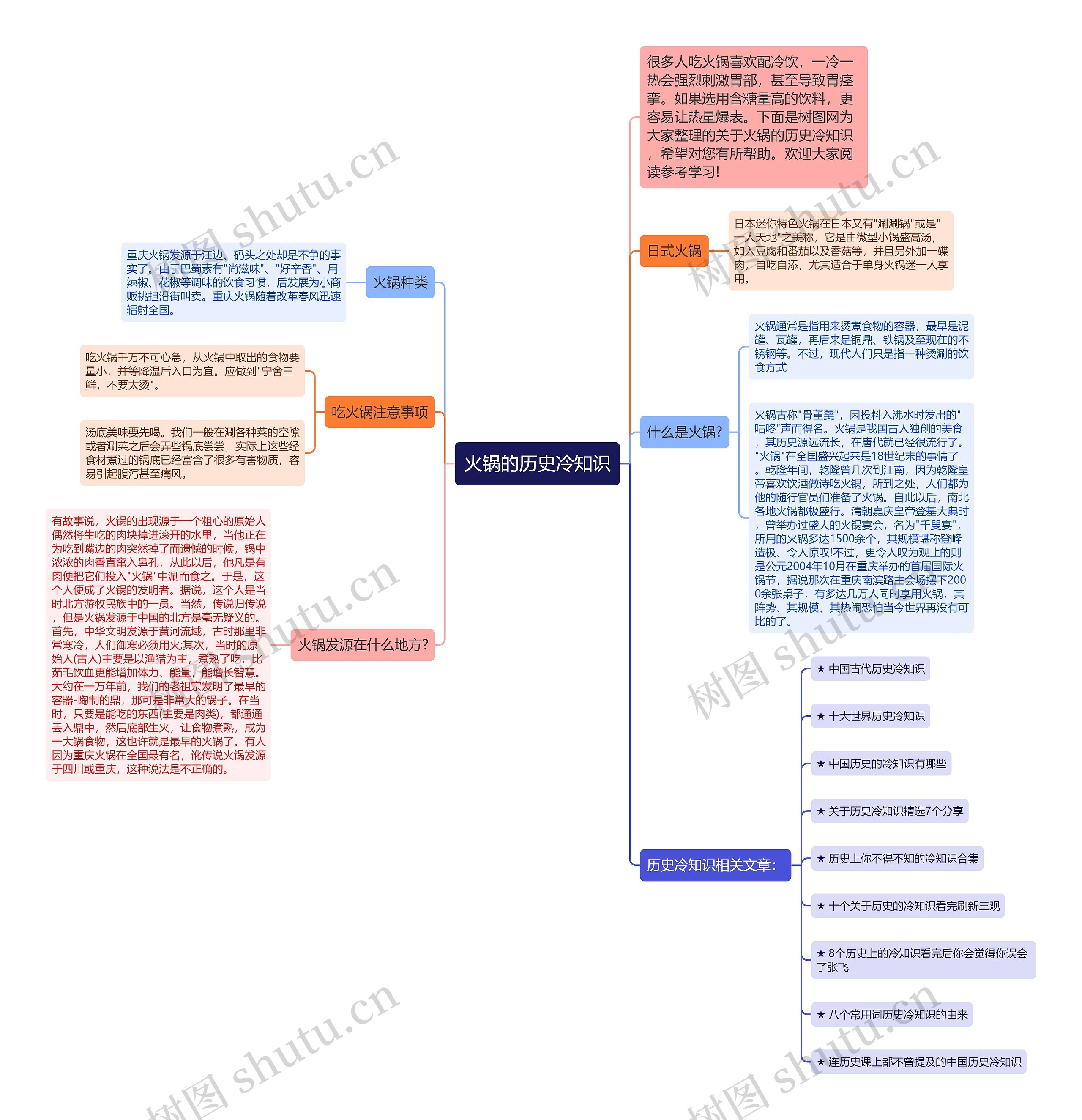 火锅的历史冷知识思维导图