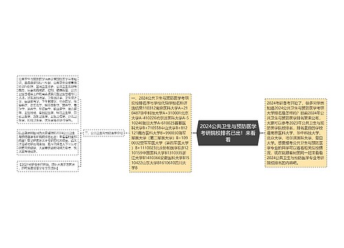 2024公共卫生与预防医学考研院校排名已出！来看看