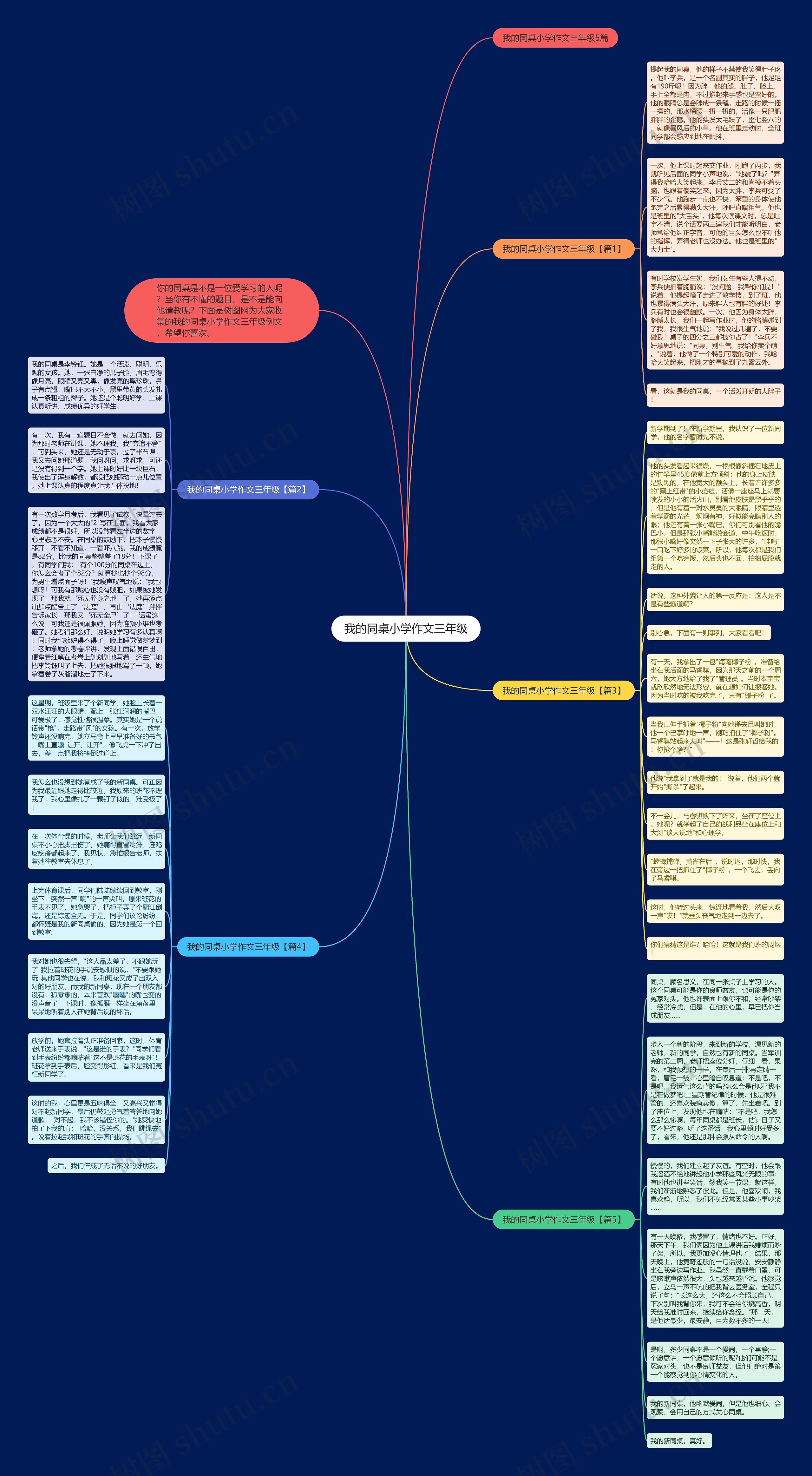 我的同桌小学作文三年级思维导图
