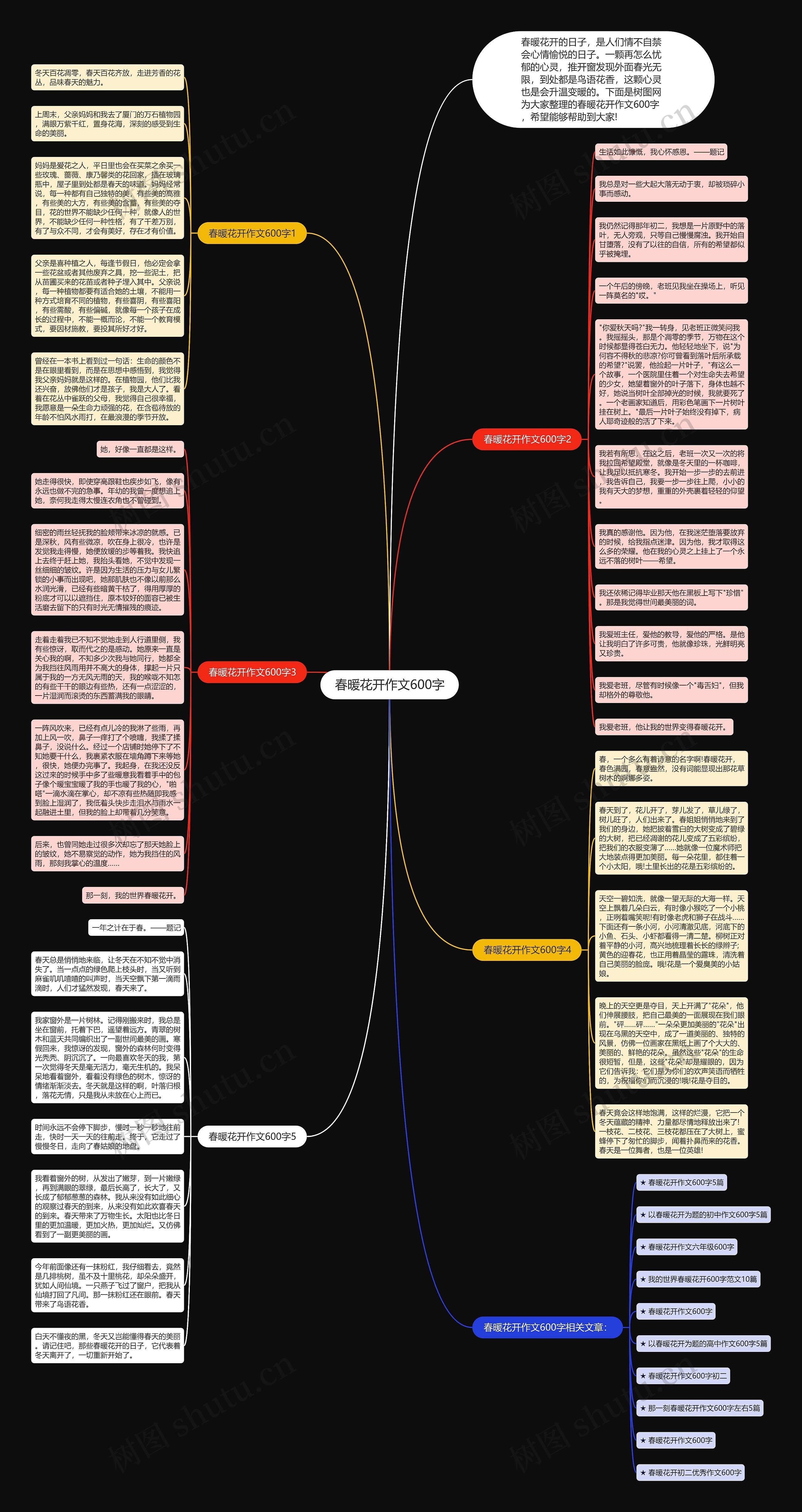 春暖花开作文600字思维导图