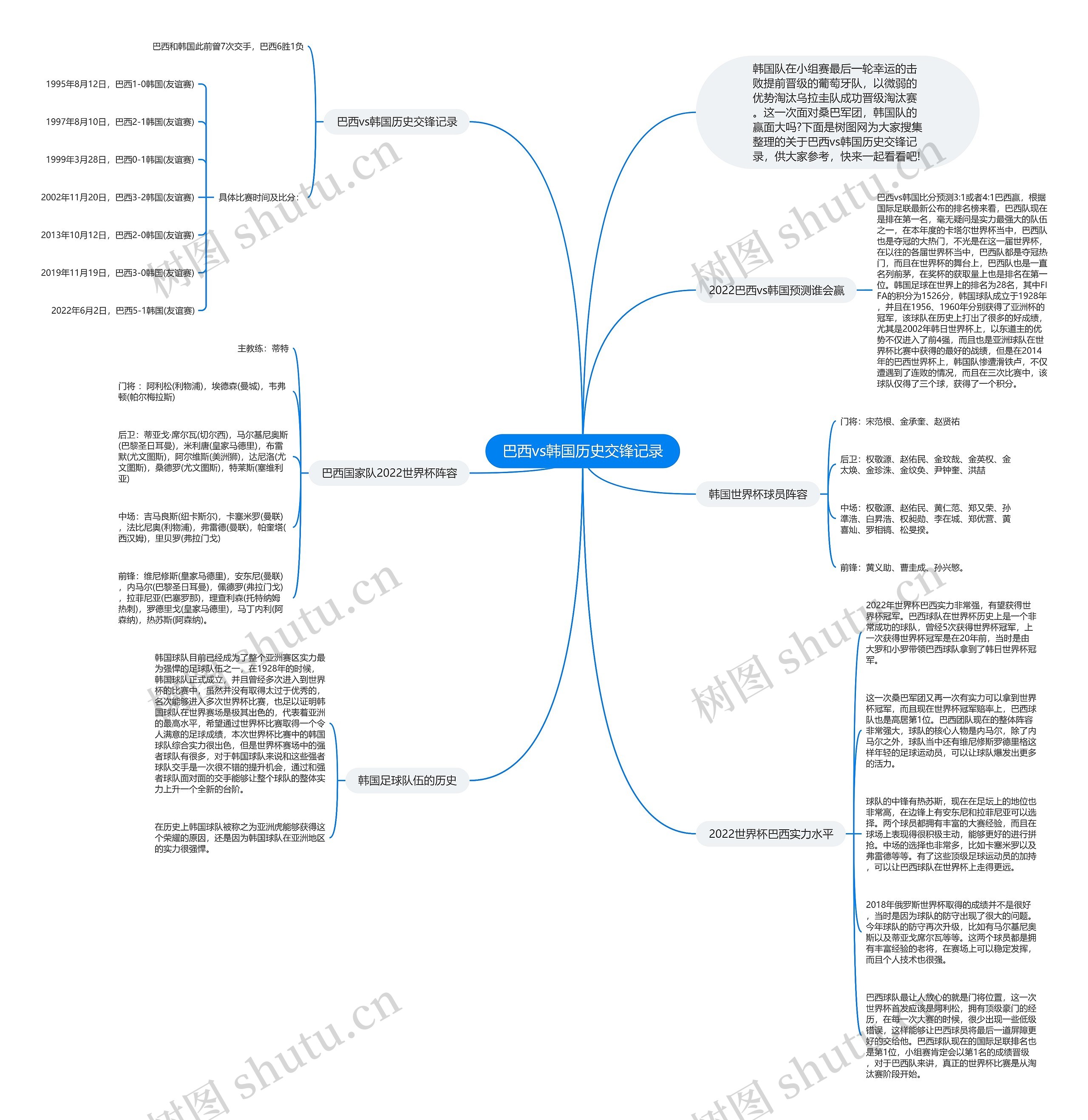 巴西vs韩国历史交锋记录思维导图