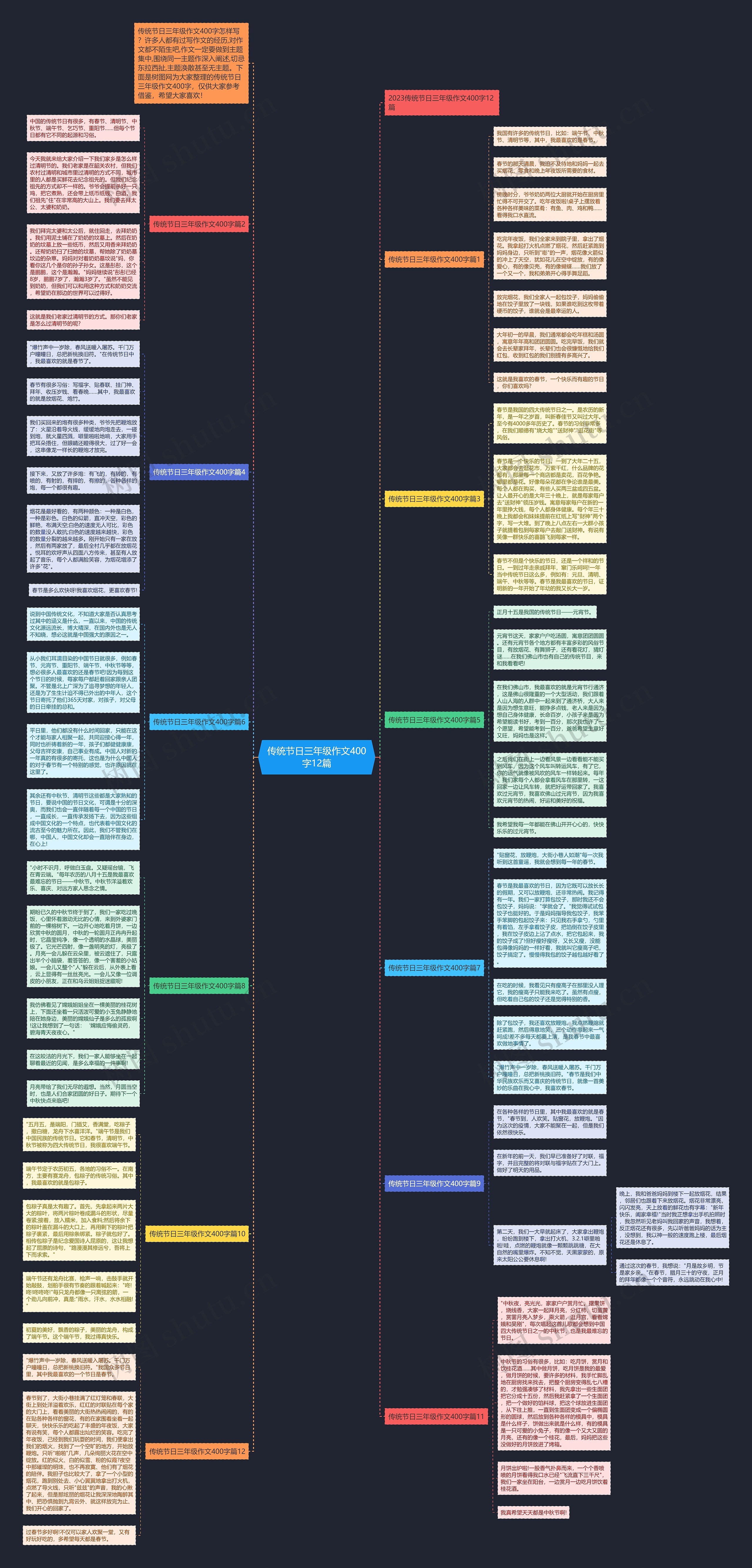 传统节日三年级作文400字12篇思维导图