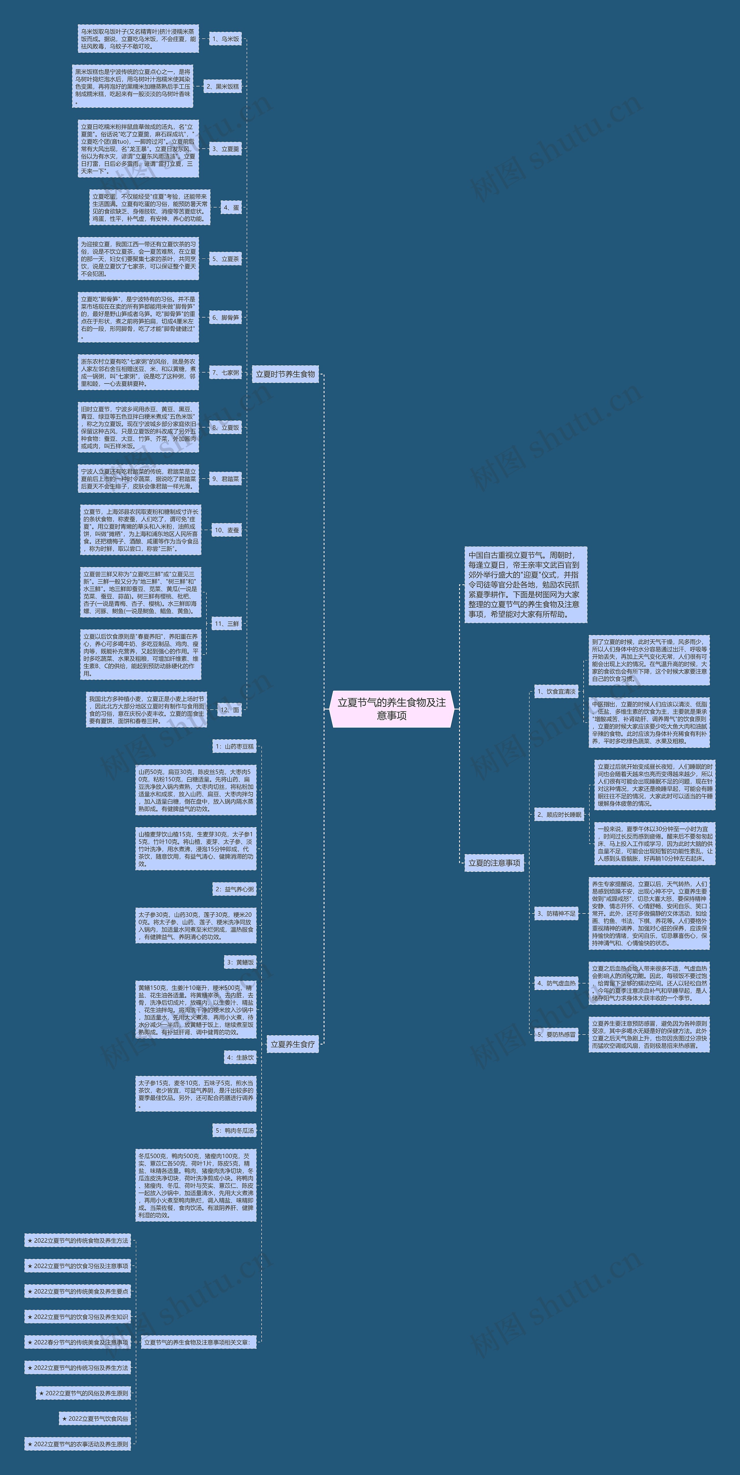 立夏节气的养生食物及注意事项思维导图