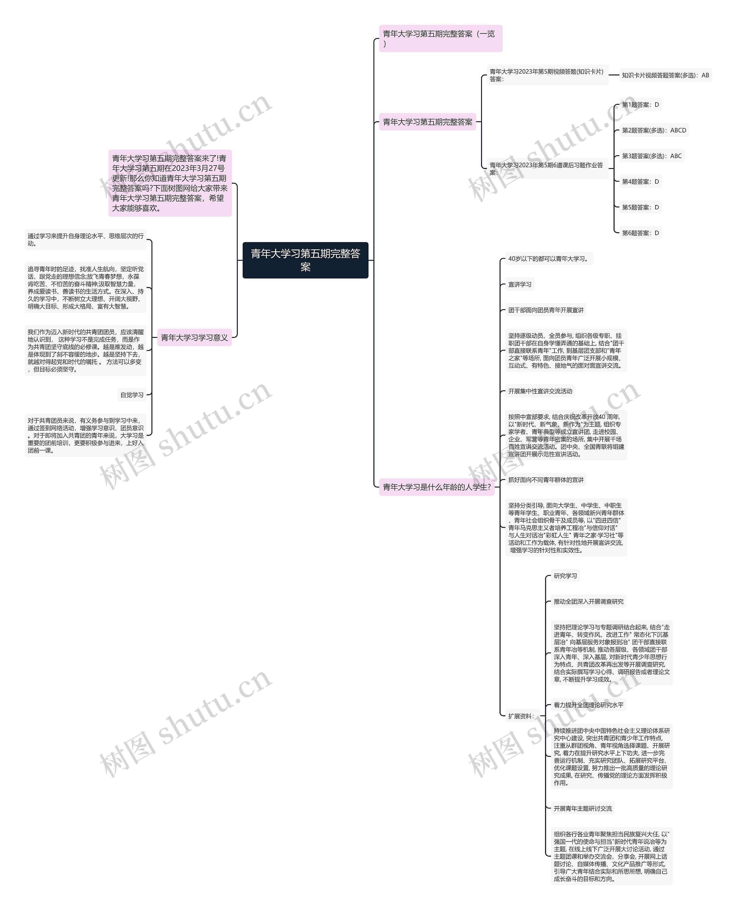 青年大学习第五期完整答案思维导图