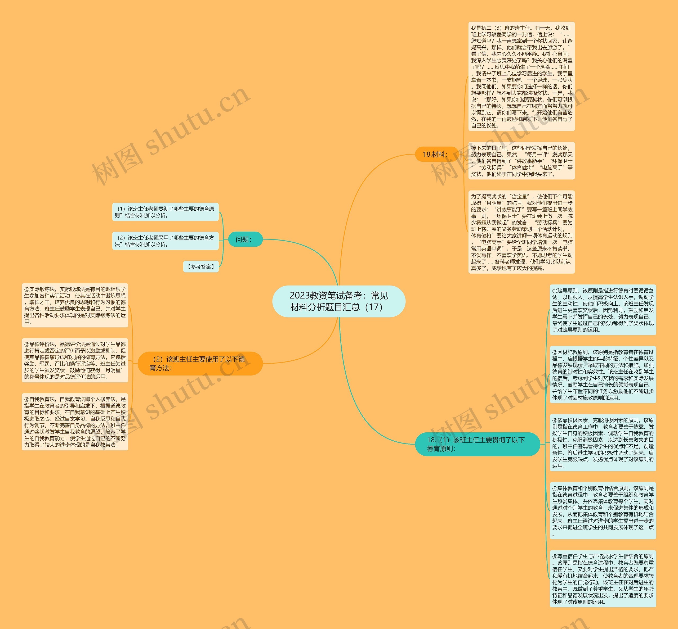 2023教资笔试备考：常见材料分析题目汇总（17）思维导图