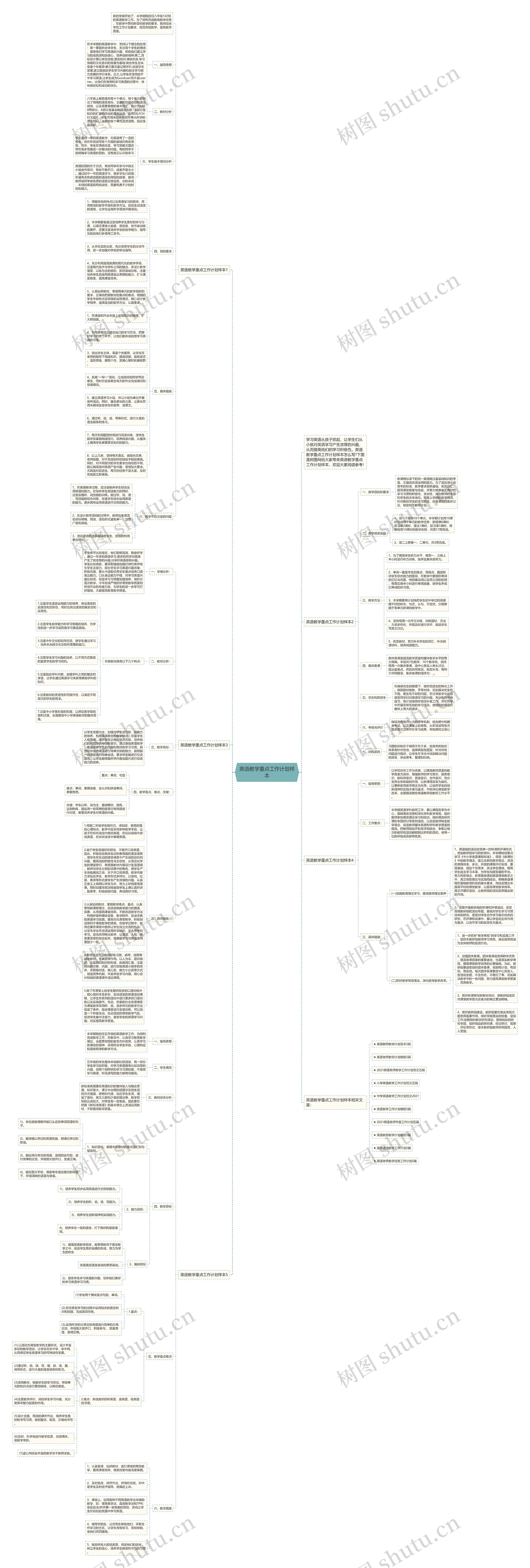 英语教学重点工作计划样本思维导图