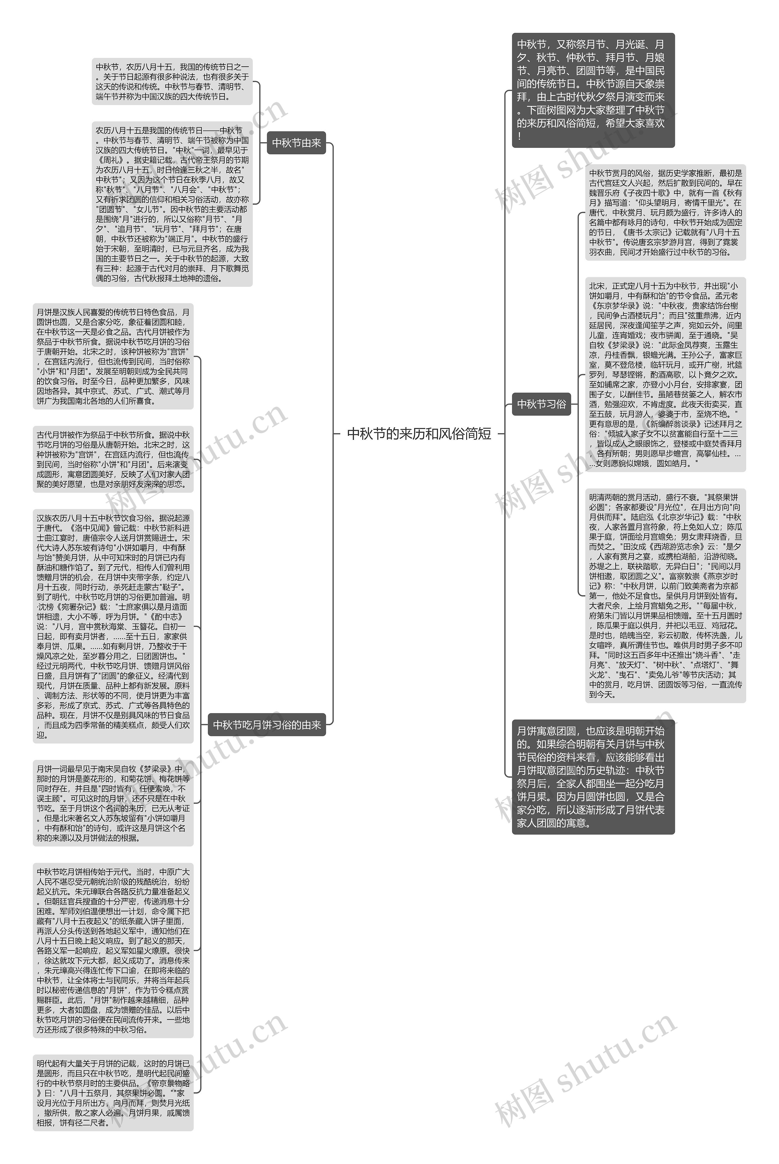 中秋节的来历和风俗简短思维导图