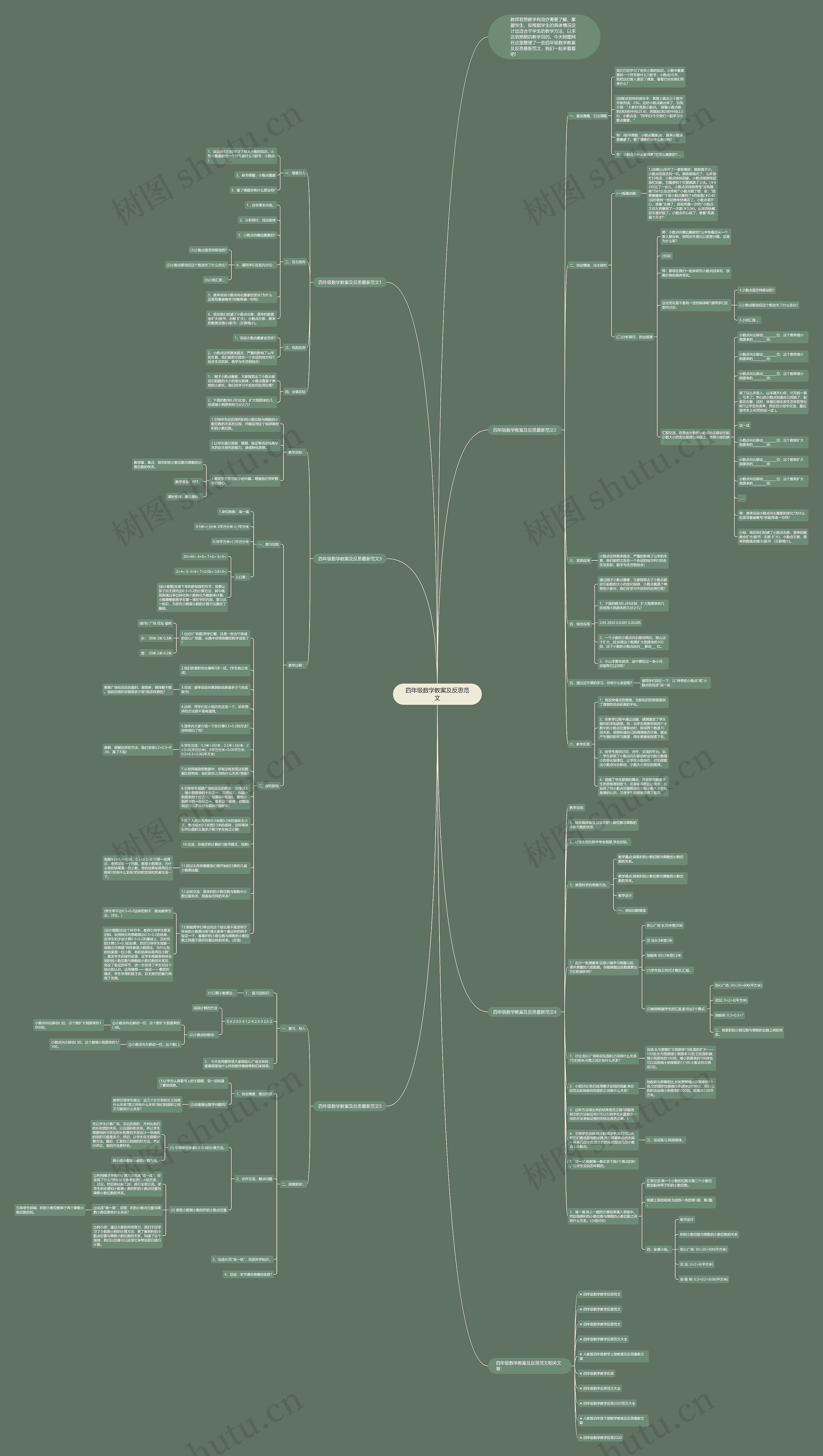 四年级数学教案及反思范文思维导图