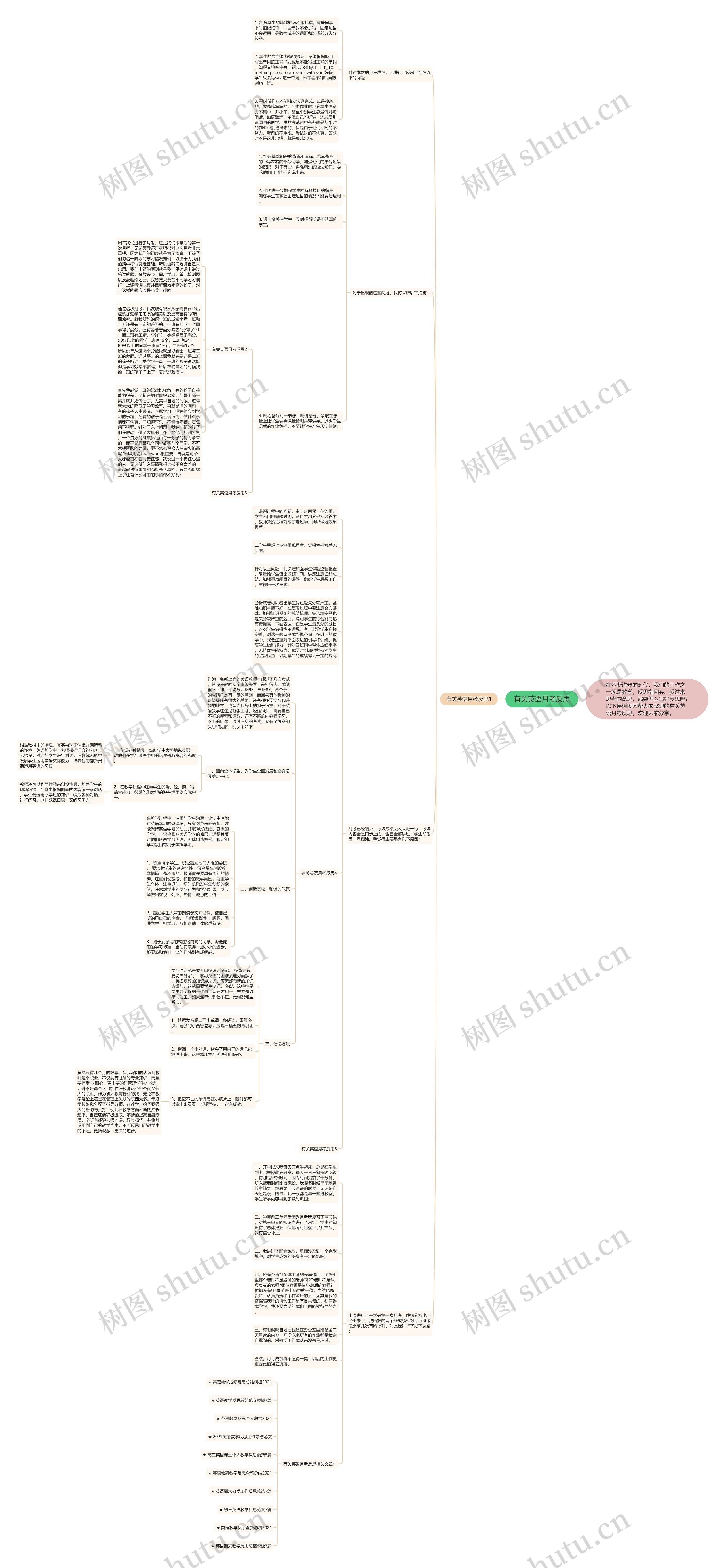 有关英语月考反思思维导图