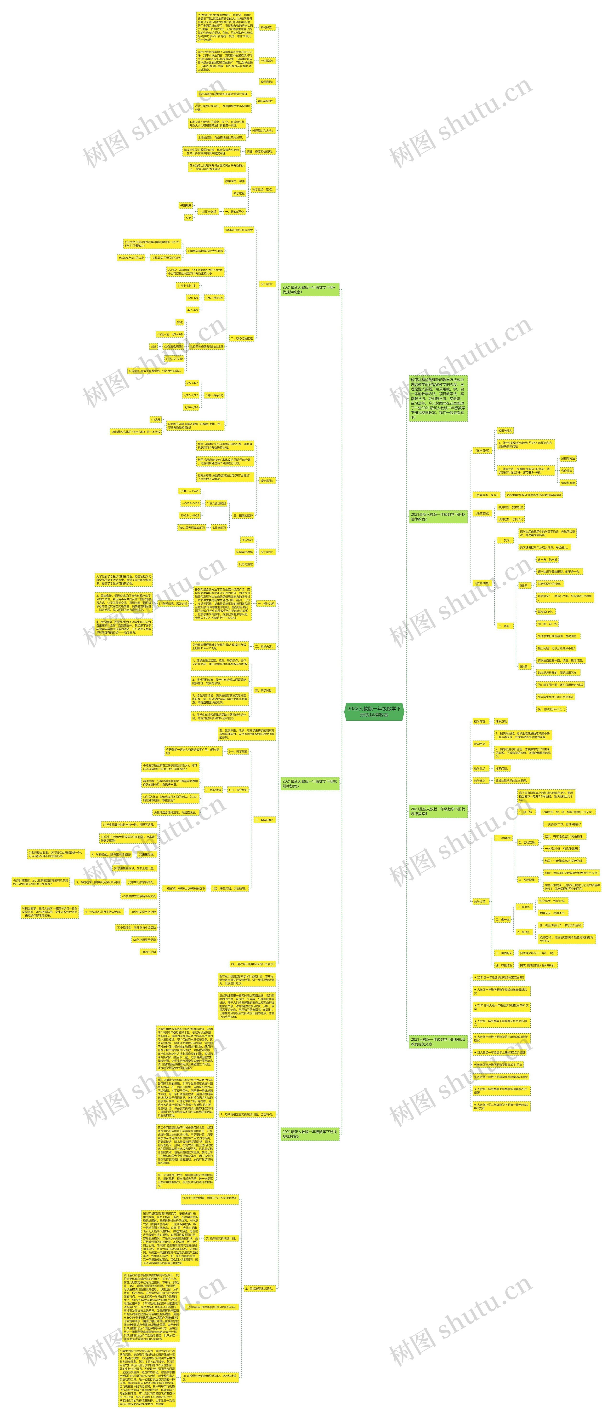2022人教版一年级数学下册找规律教案思维导图