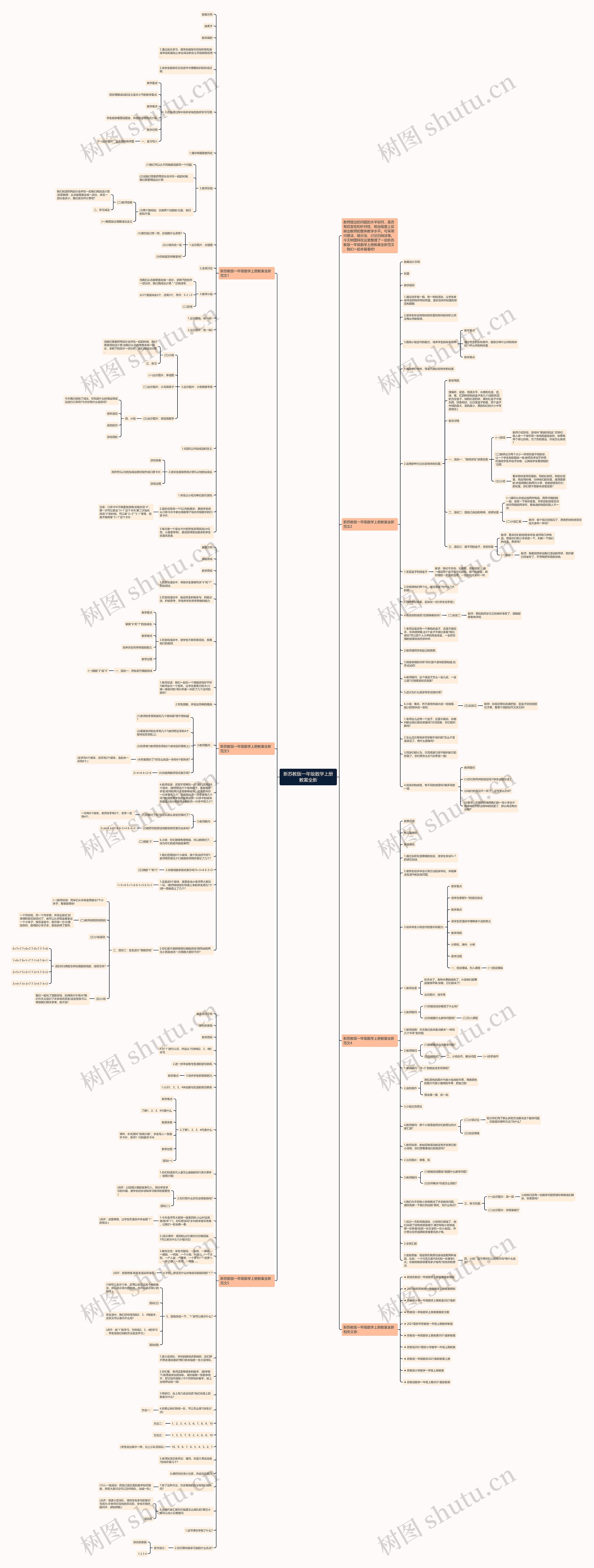 新苏教版一年级数学上册教案全新思维导图