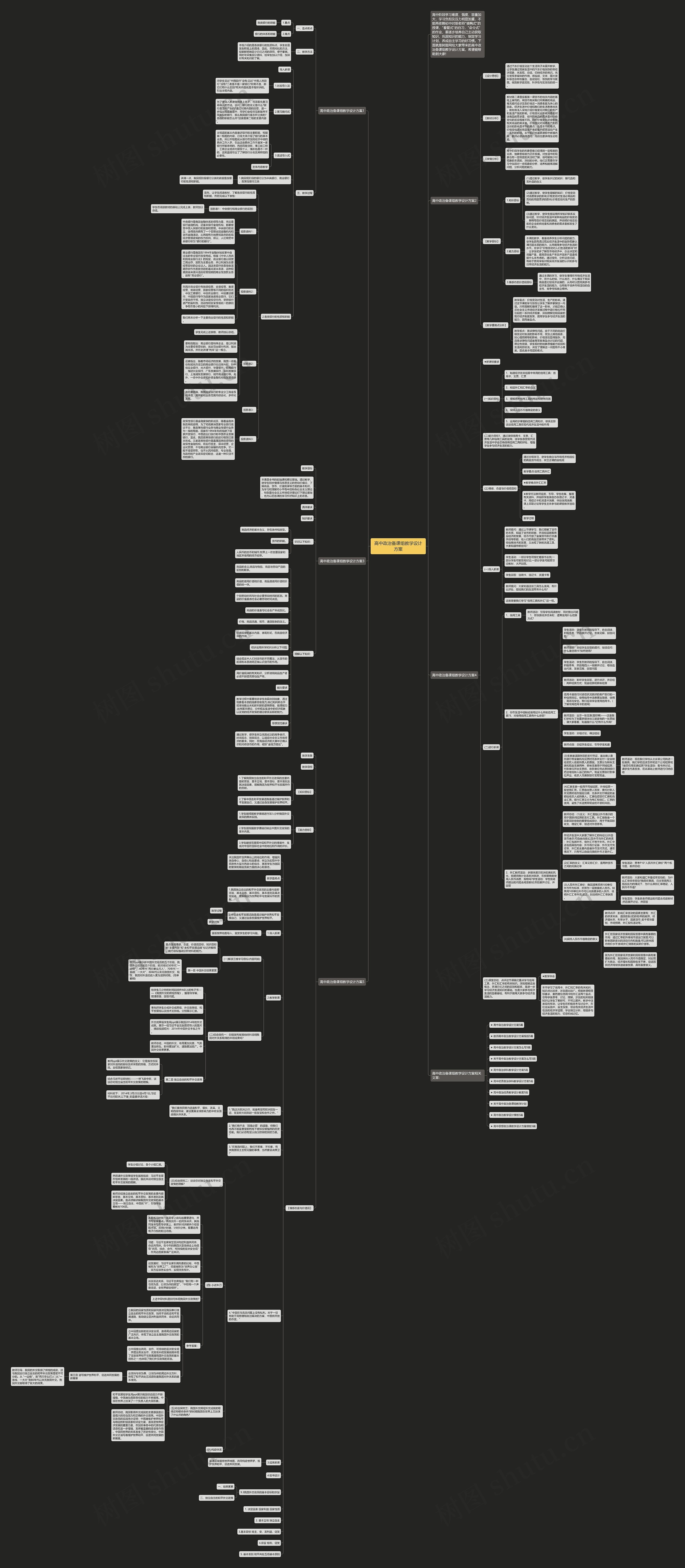 高中政治备课组教学设计方案思维导图