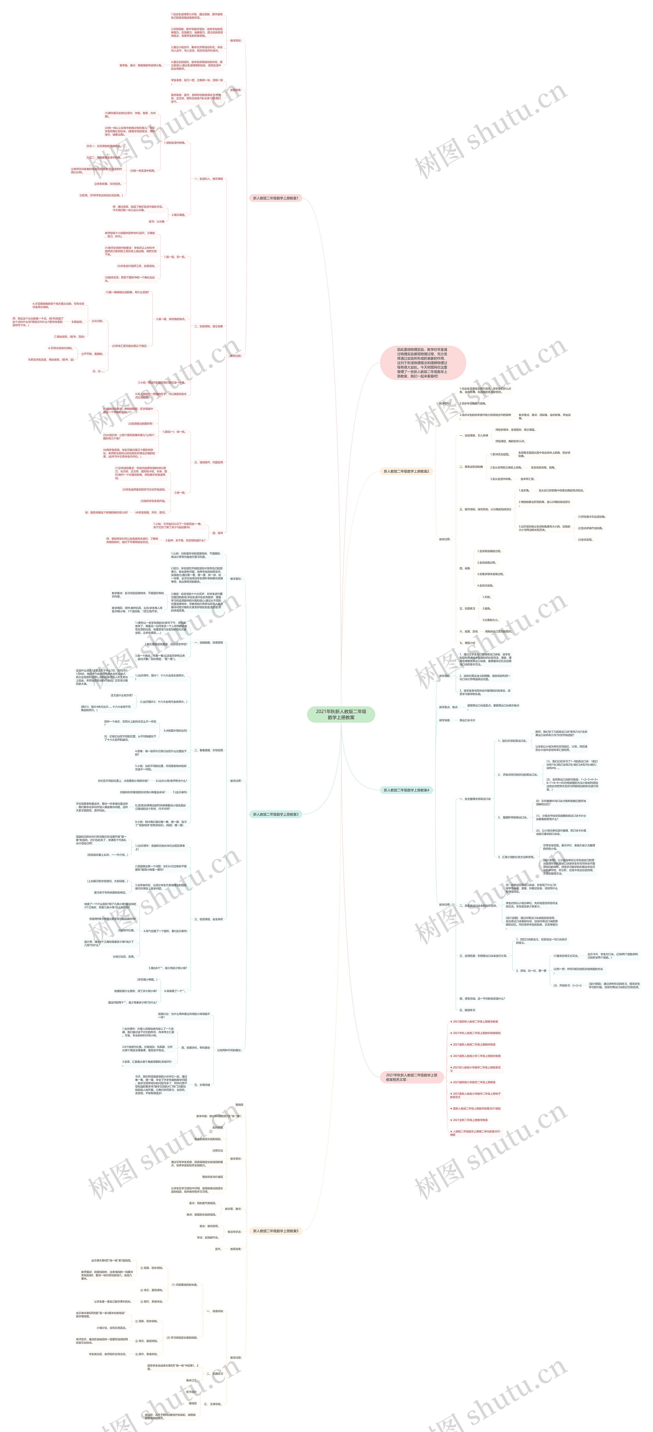 2021年秋新人教版二年级数学上册教案思维导图