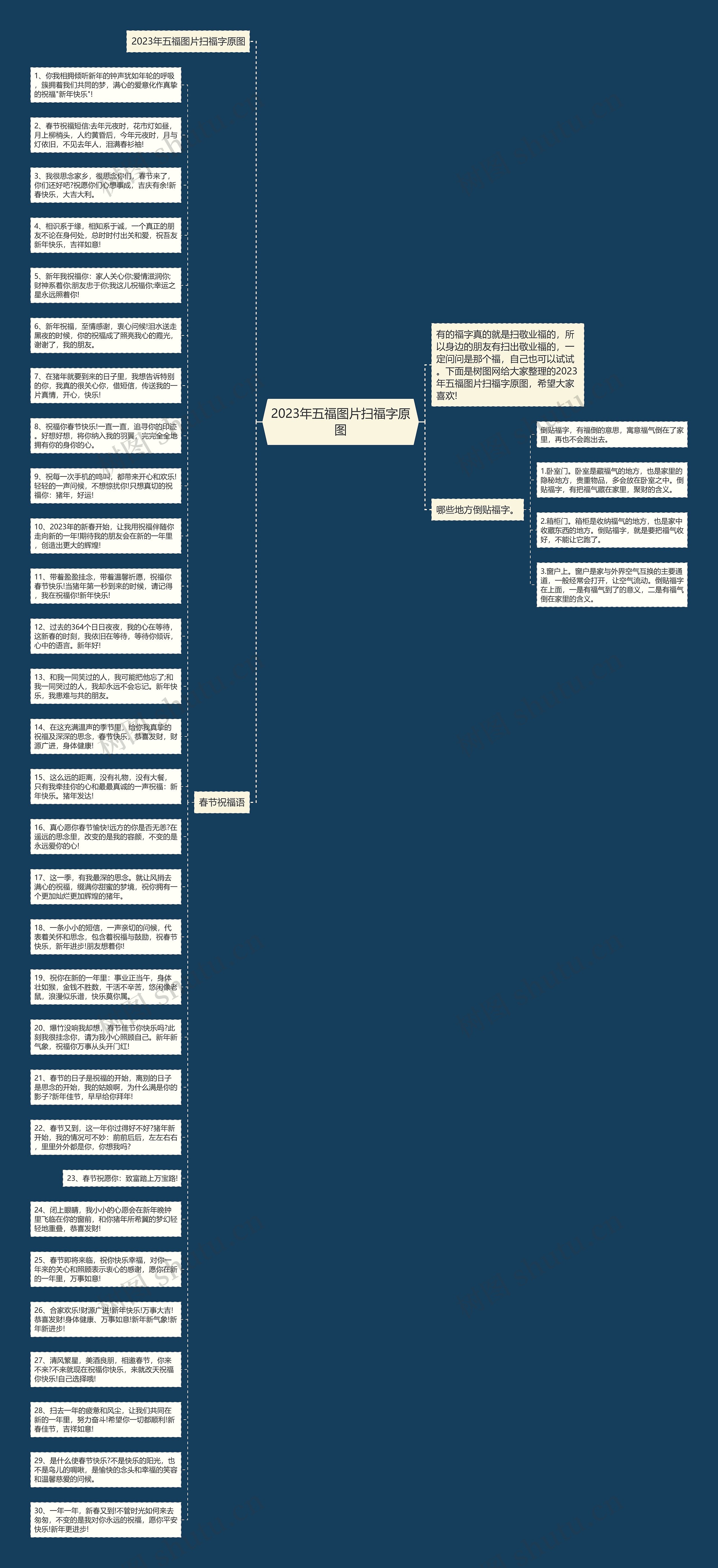 2023年五福图片扫福字原图思维导图