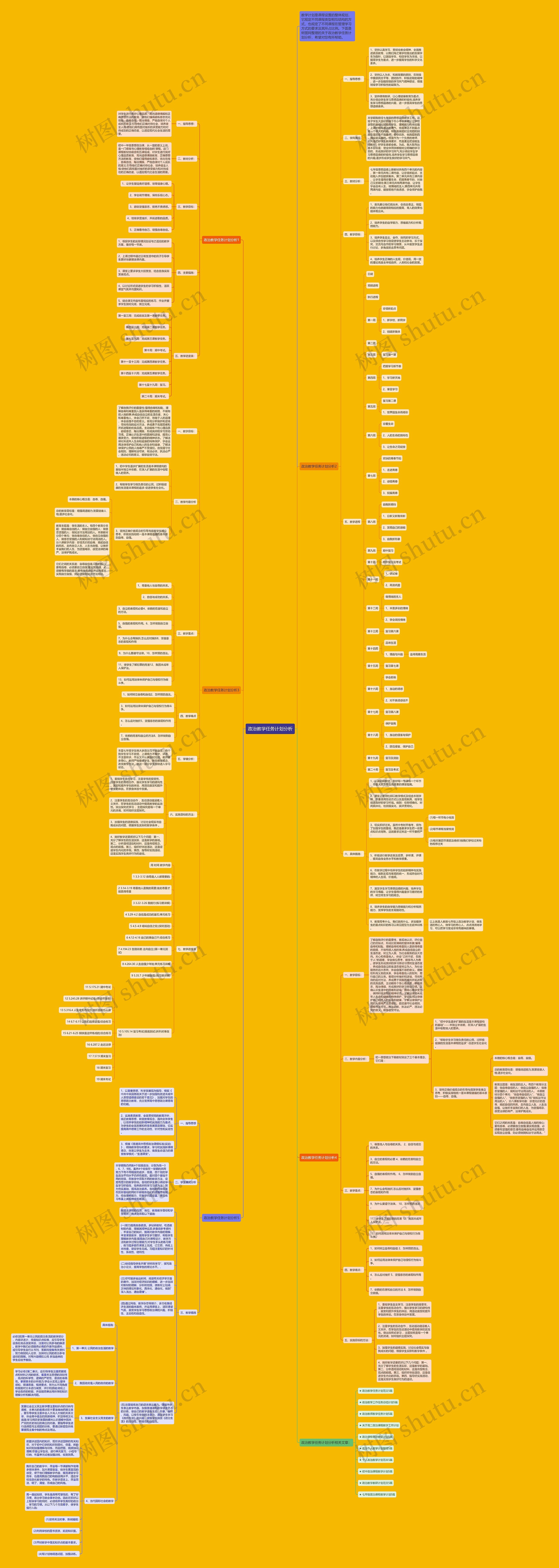 政治教学任务计划分析思维导图