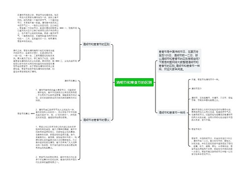 清明节和寒食节的区别