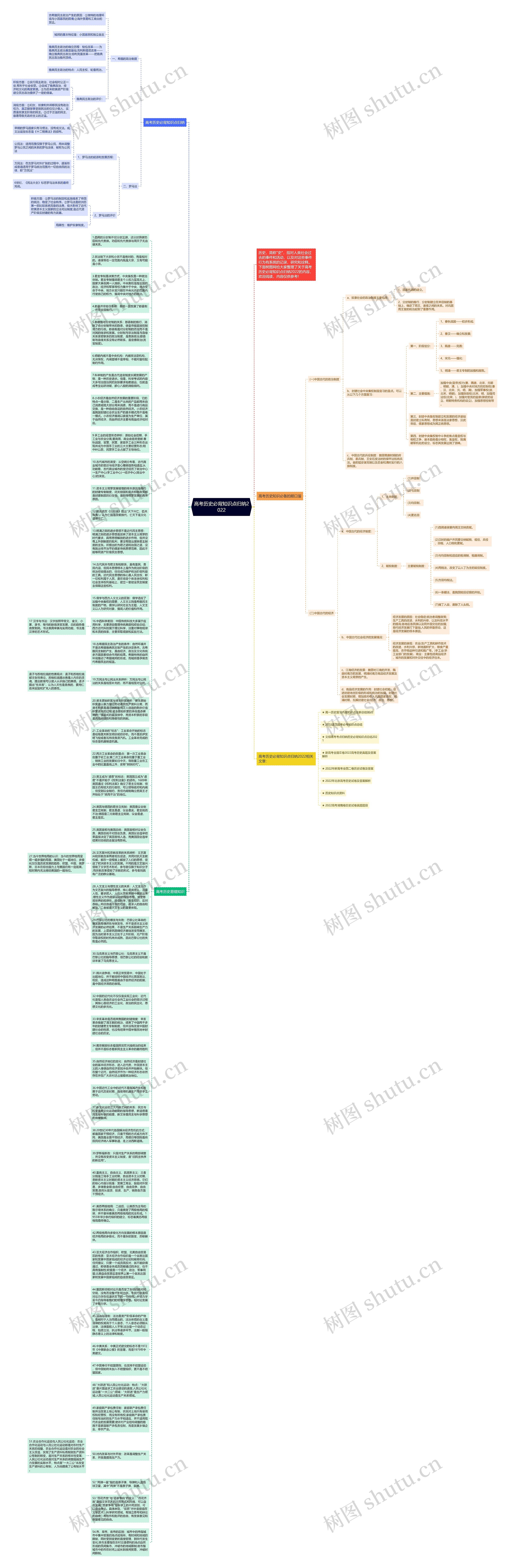 高考历史必背知识点归纳2022思维导图