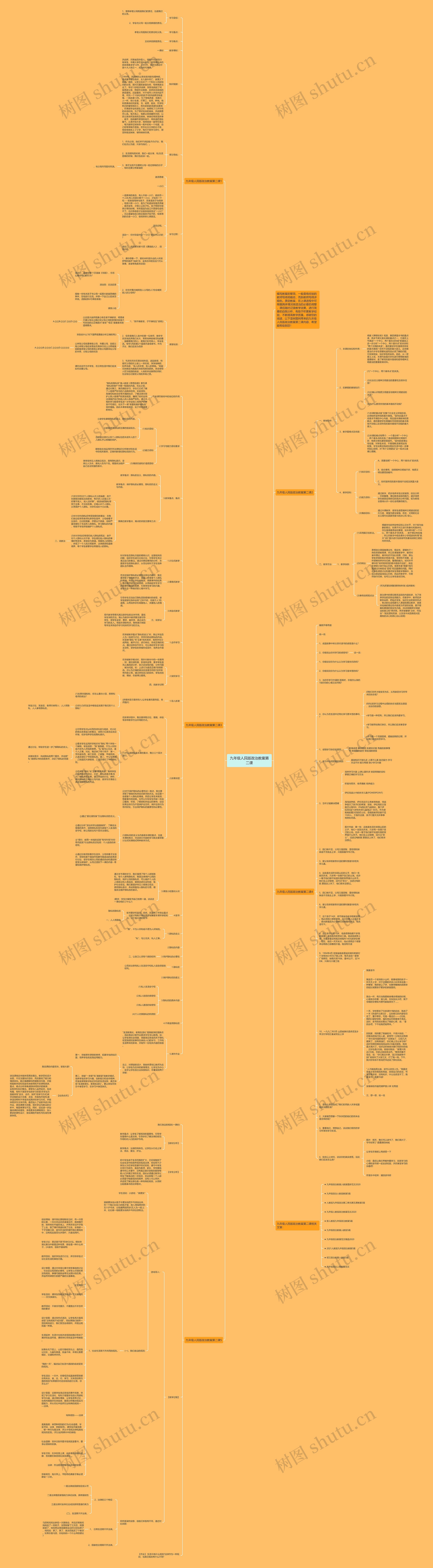 九年级人民版政治教案第二课思维导图
