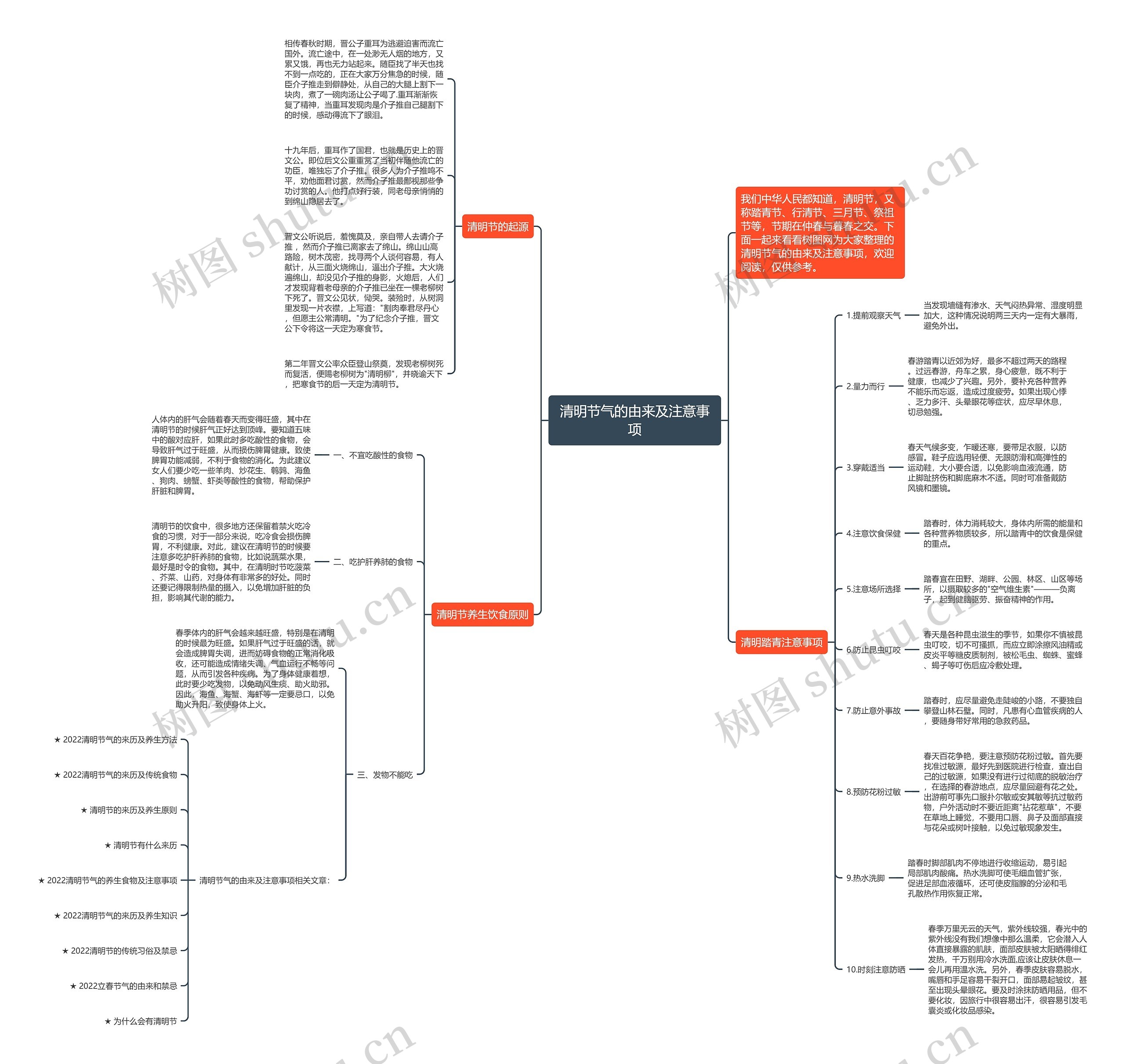 清明节气的由来及注意事项思维导图