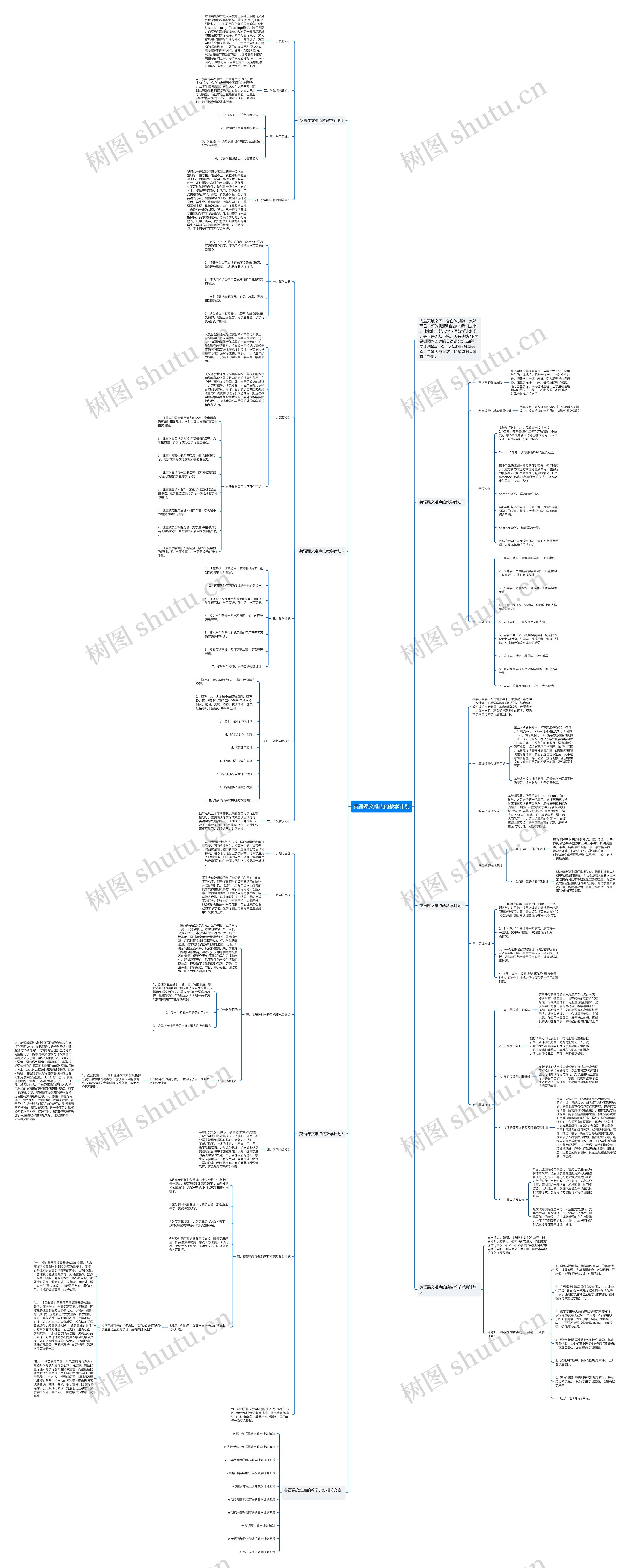 英语课文难点的教学计划思维导图
