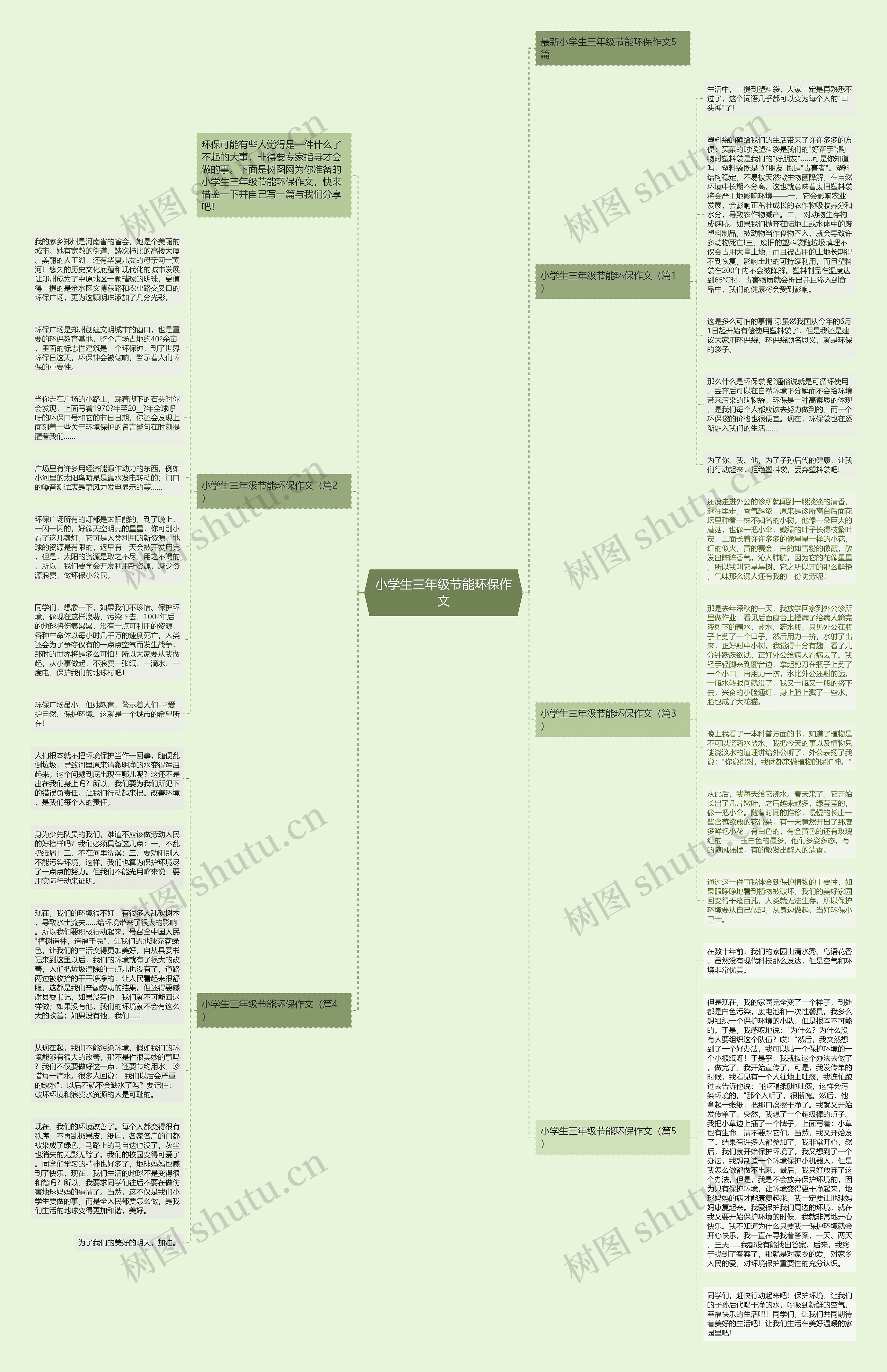 小学生三年级节能环保作文思维导图