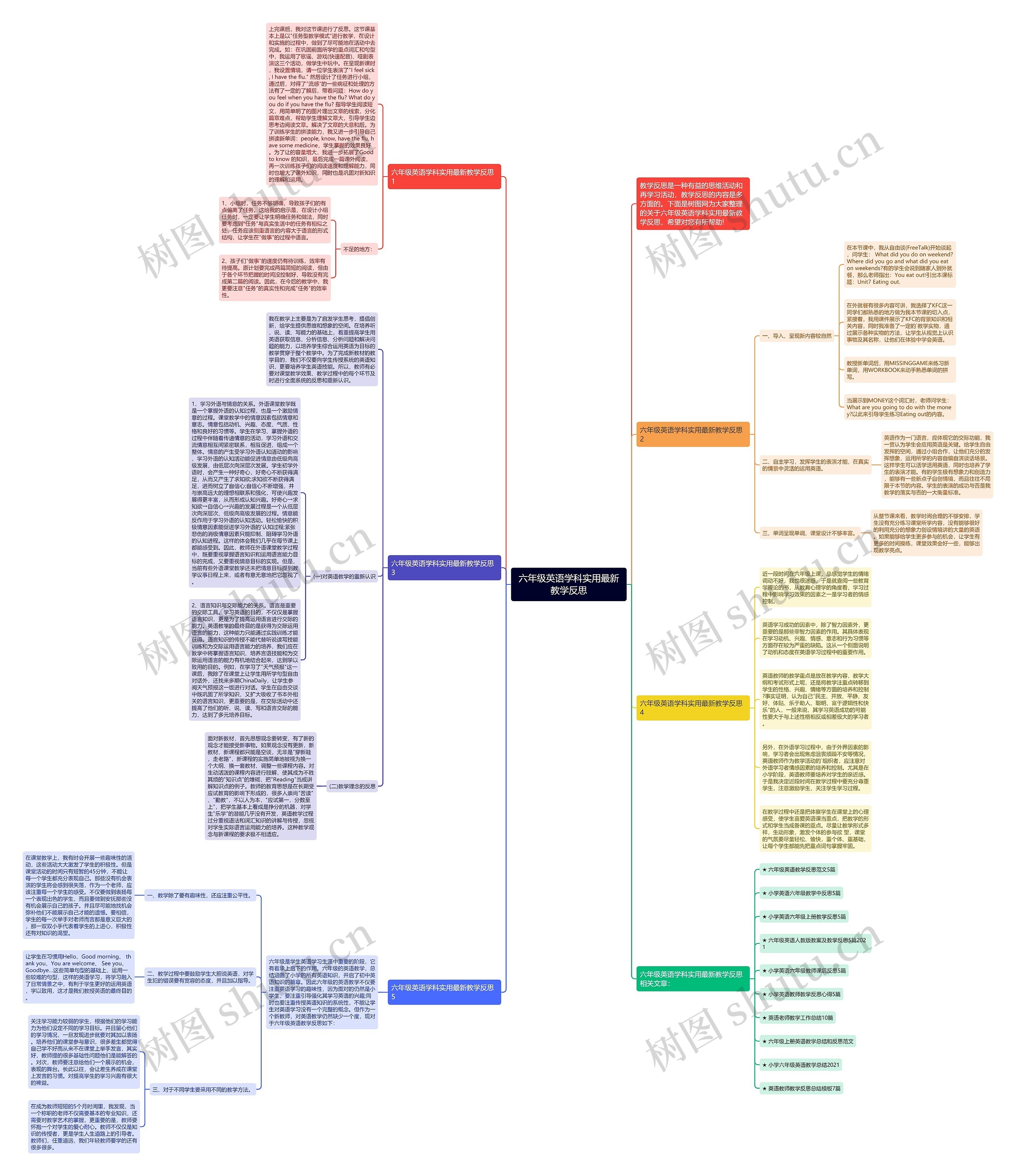 六年级英语学科实用最新教学反思思维导图