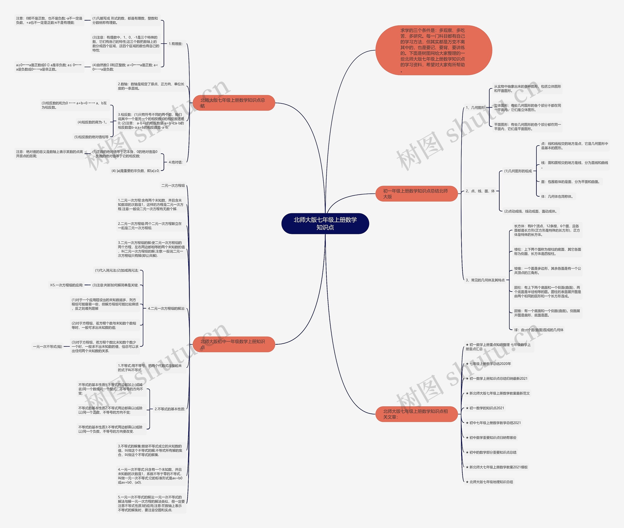 北师大版七年级上册数学知识点思维导图