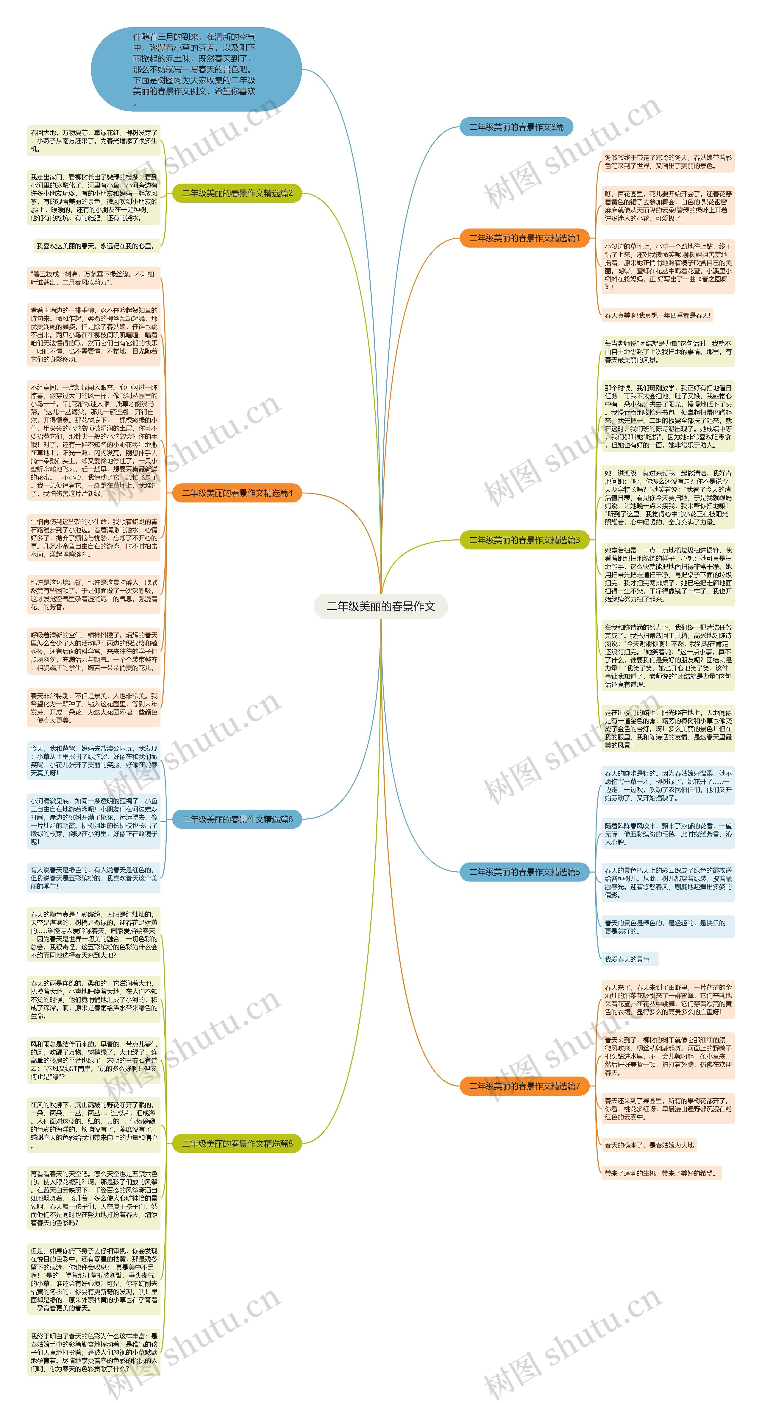 二年级美丽的春景作文思维导图