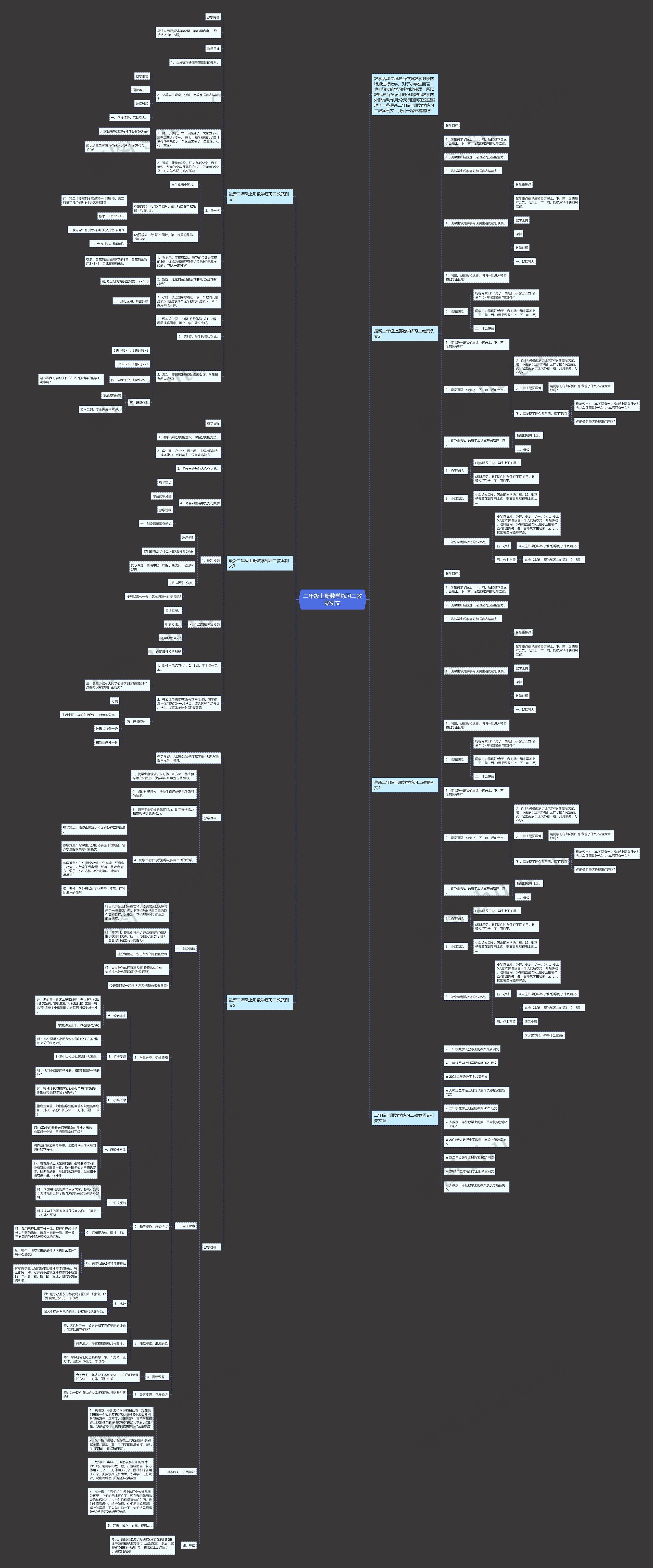 二年级上册数学练习二教案例文思维导图