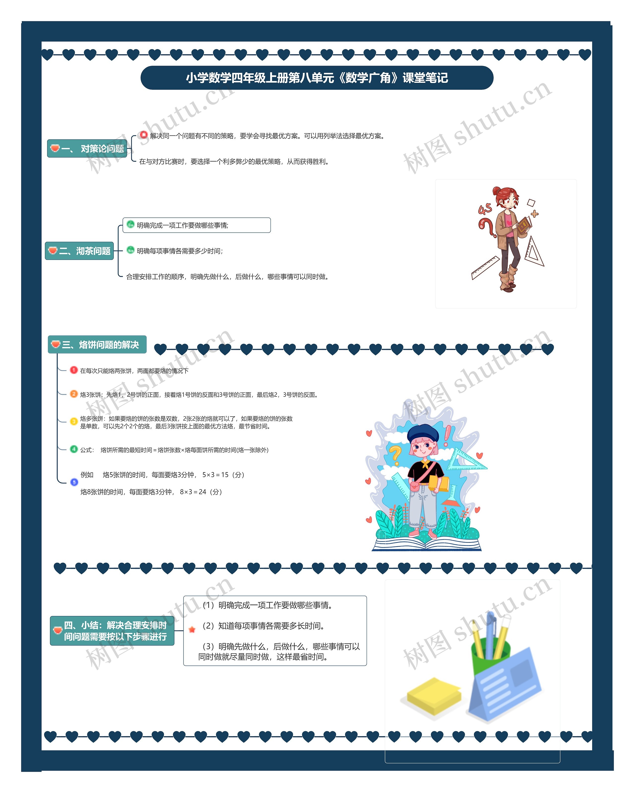 小学数学四年级上册第八单元《数学广角》课堂笔记思维导图