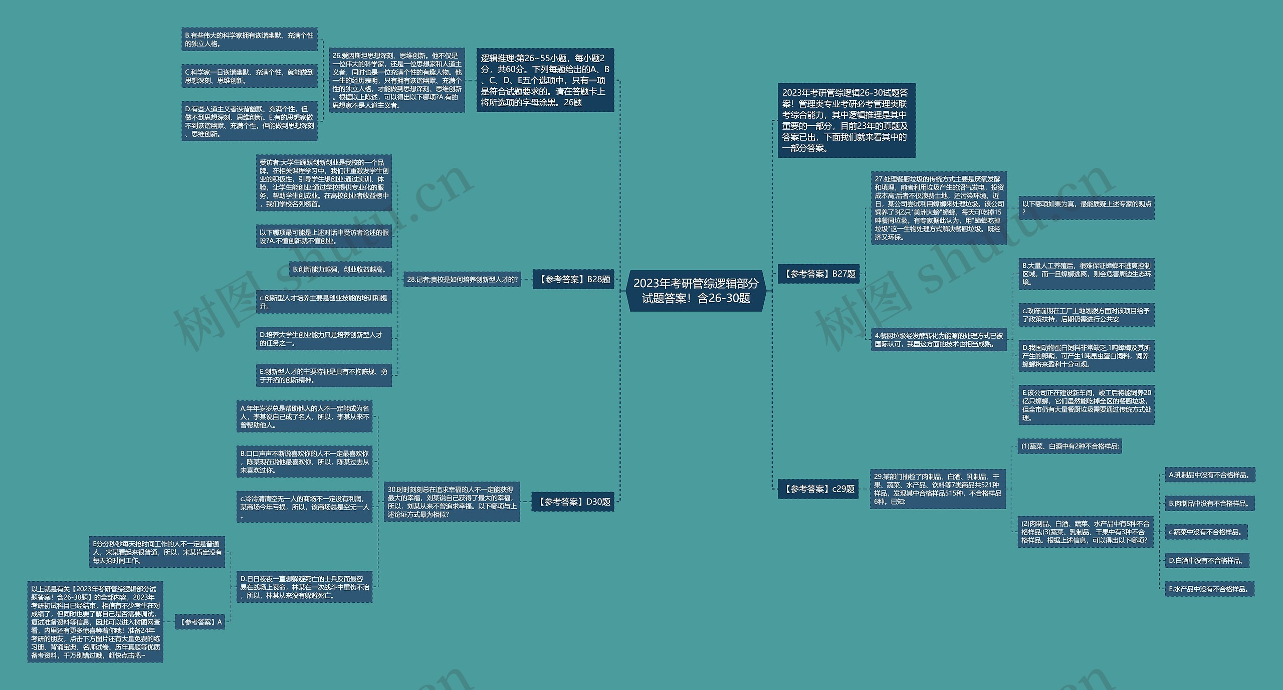 2023年考研管综逻辑部分试题答案!含26-30题 2023年考研管综逻辑部分试题答案!含26-30题