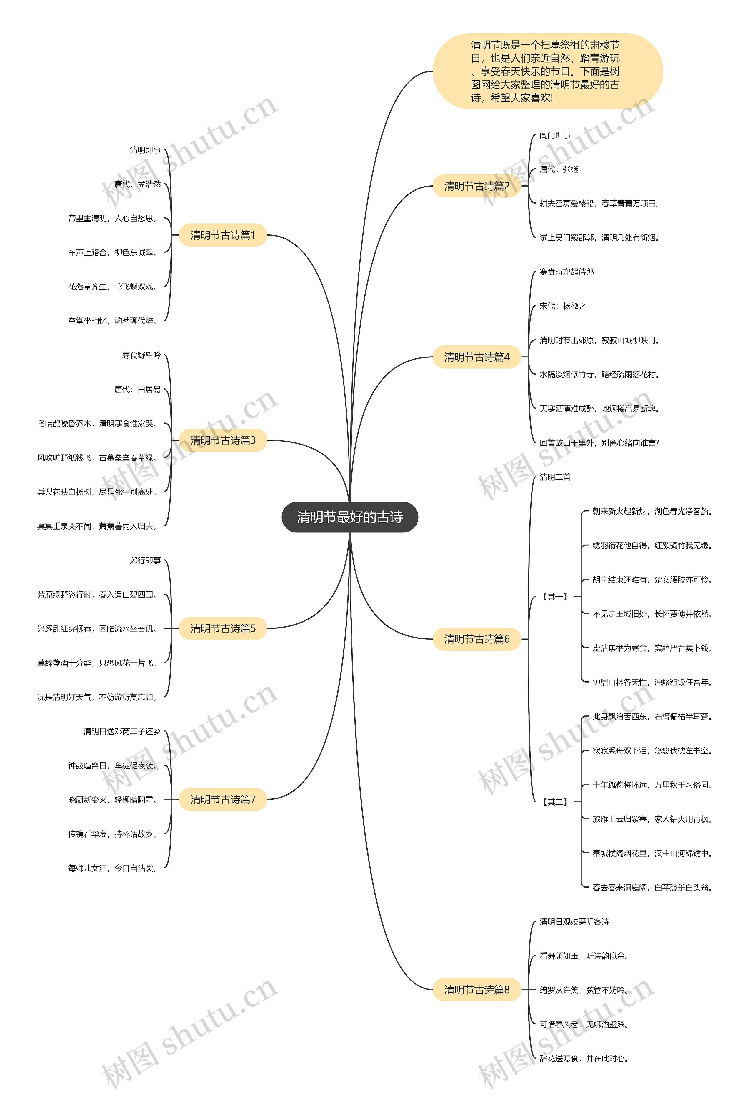 清明节最好的古诗思维导图