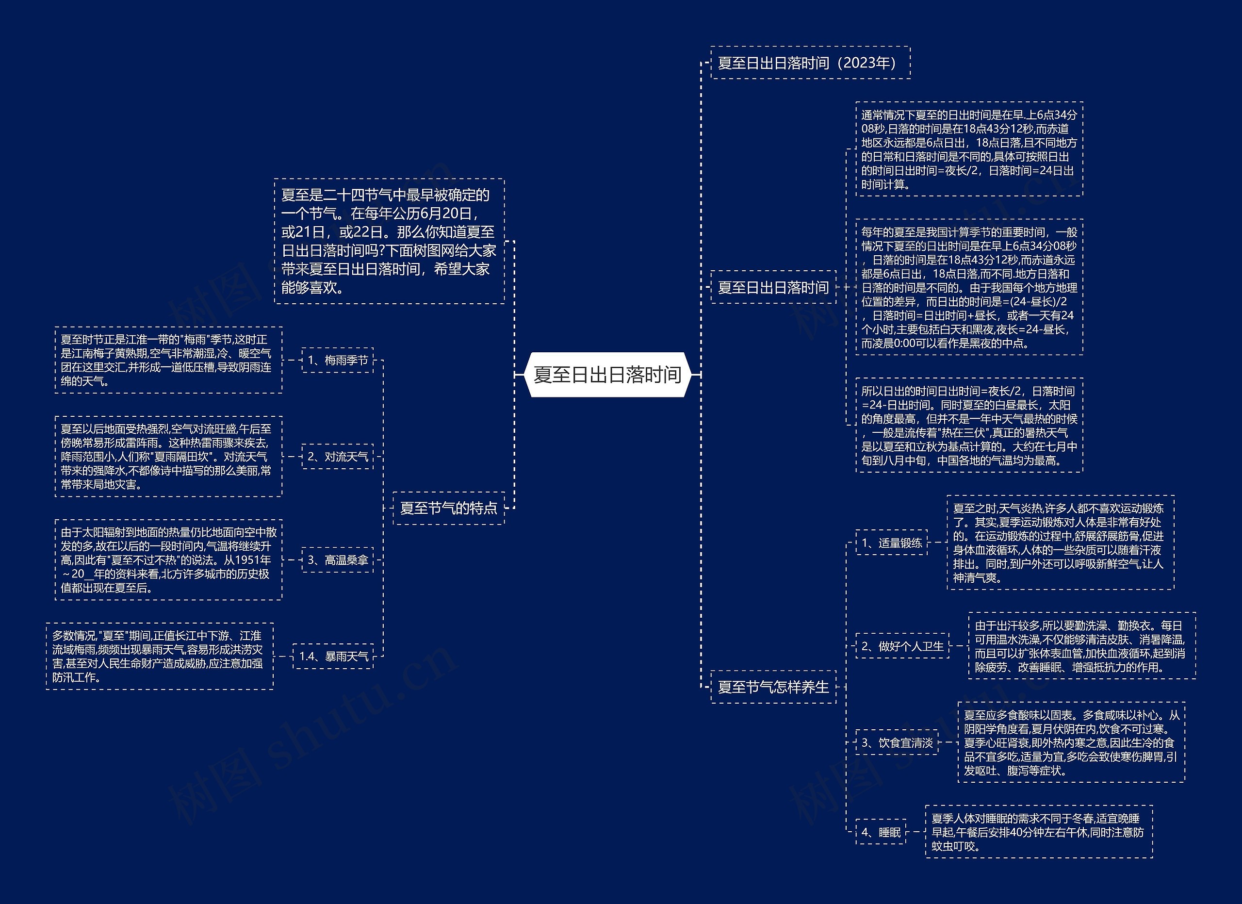 夏至日出日落时间思维导图