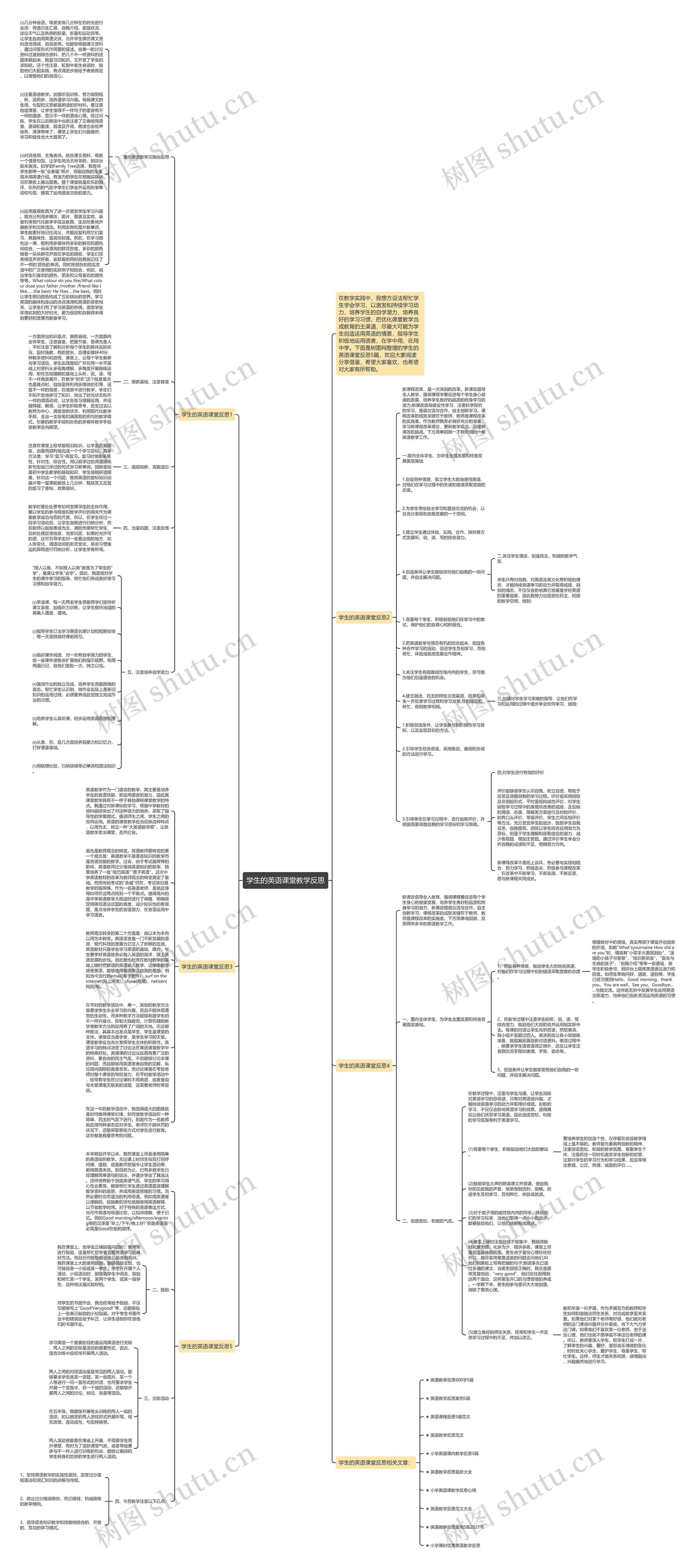 学生的英语课堂教学反思思维导图