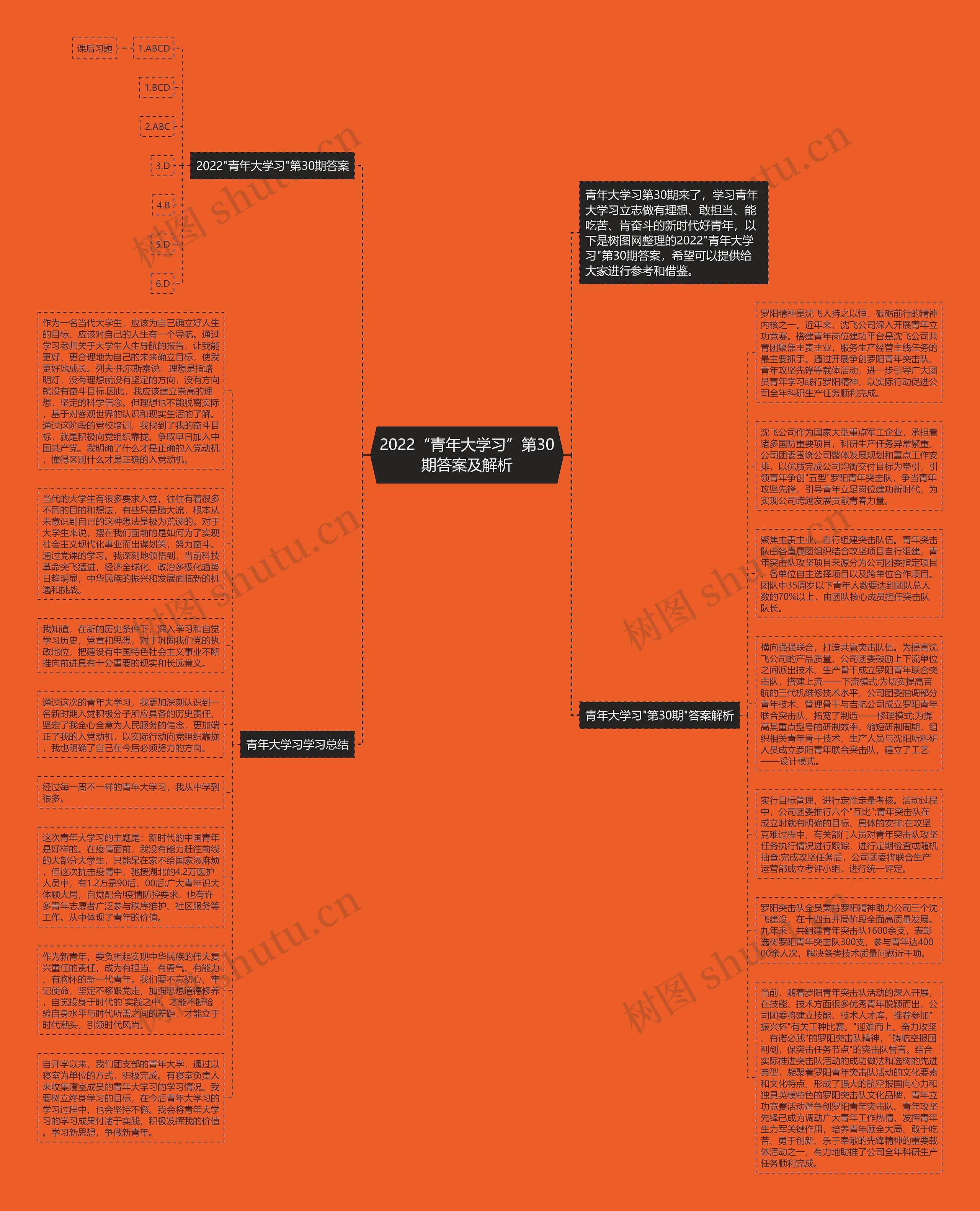 2022“青年大学习”第30期答案及解析思维导图
