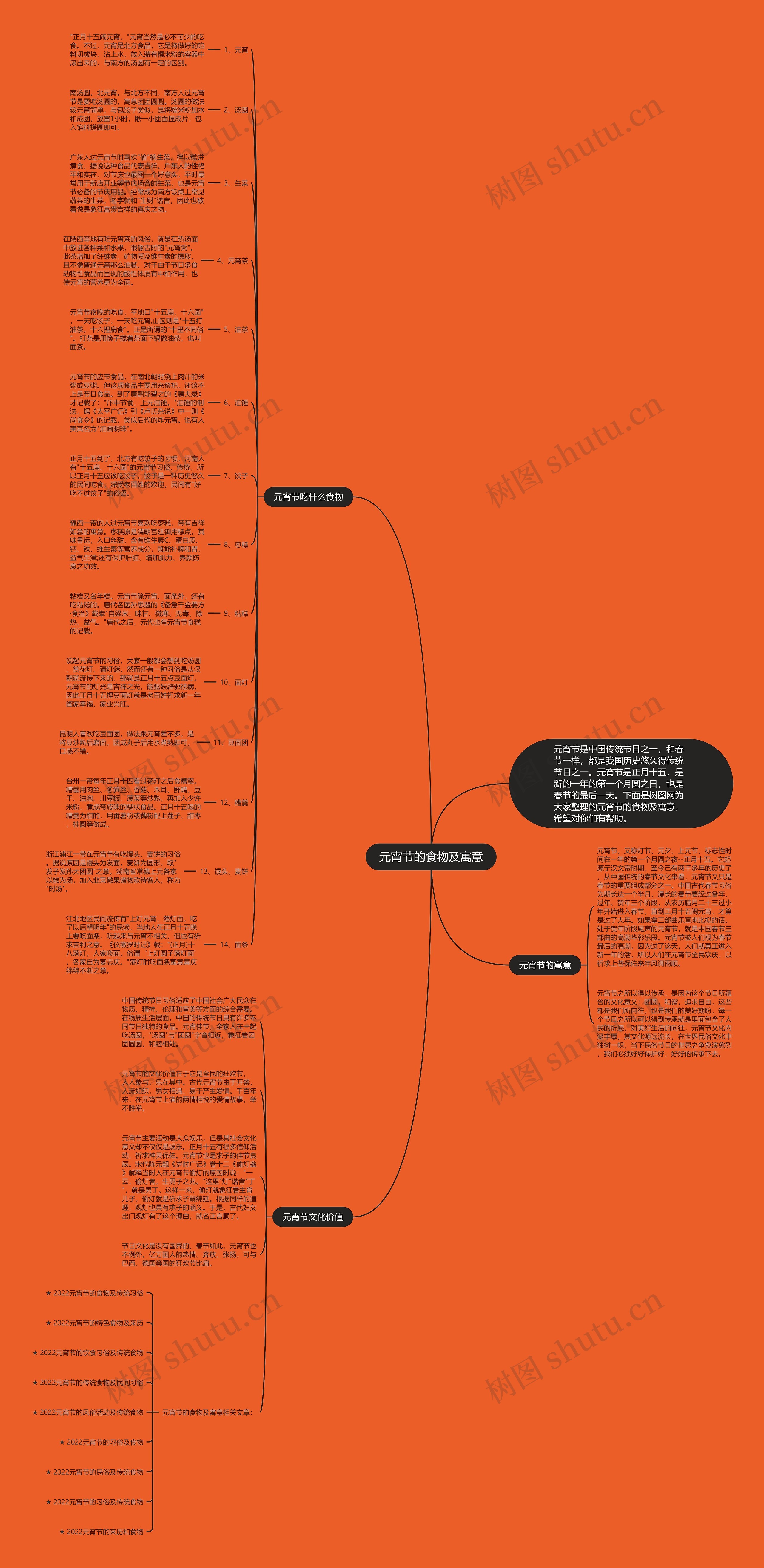 元宵节的食物及寓意思维导图