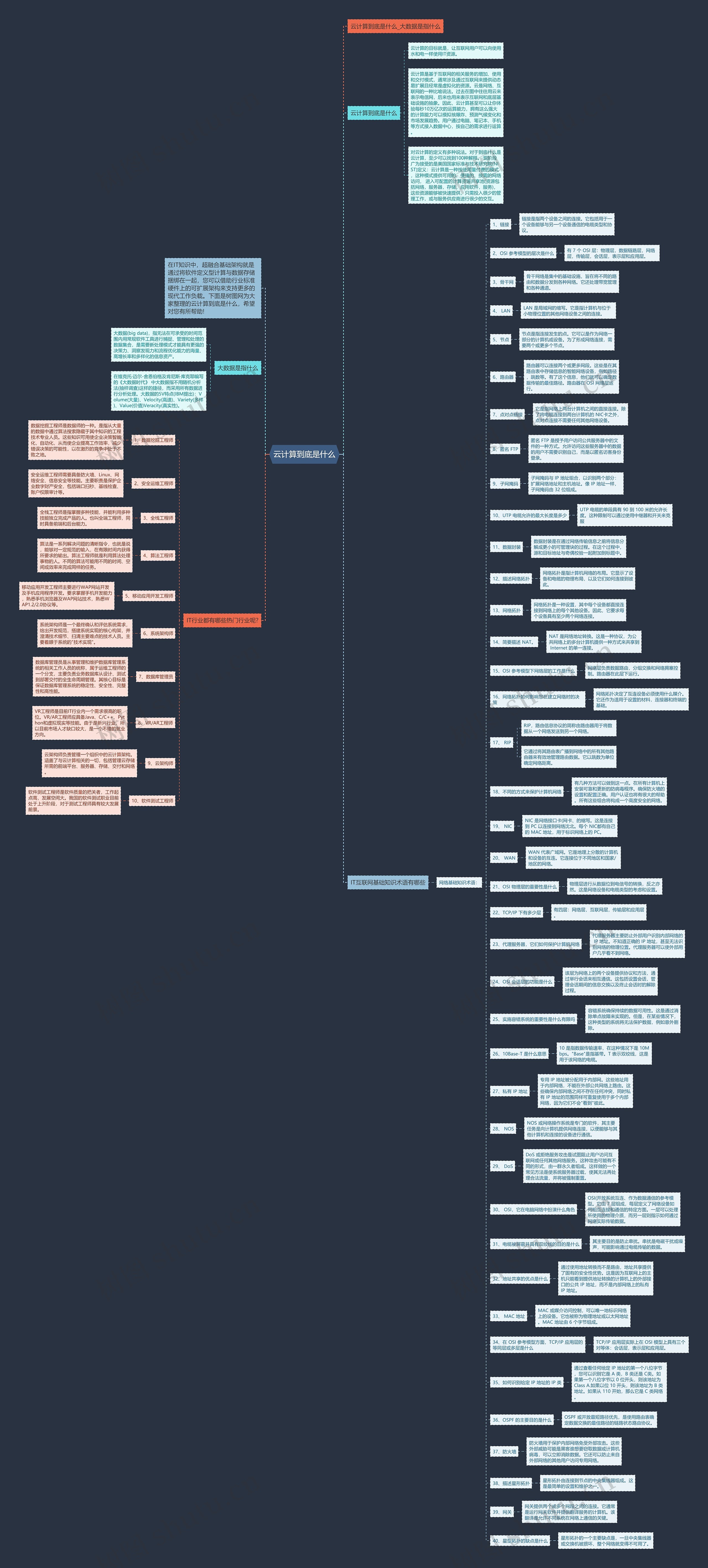 云计算到底是什么思维导图
