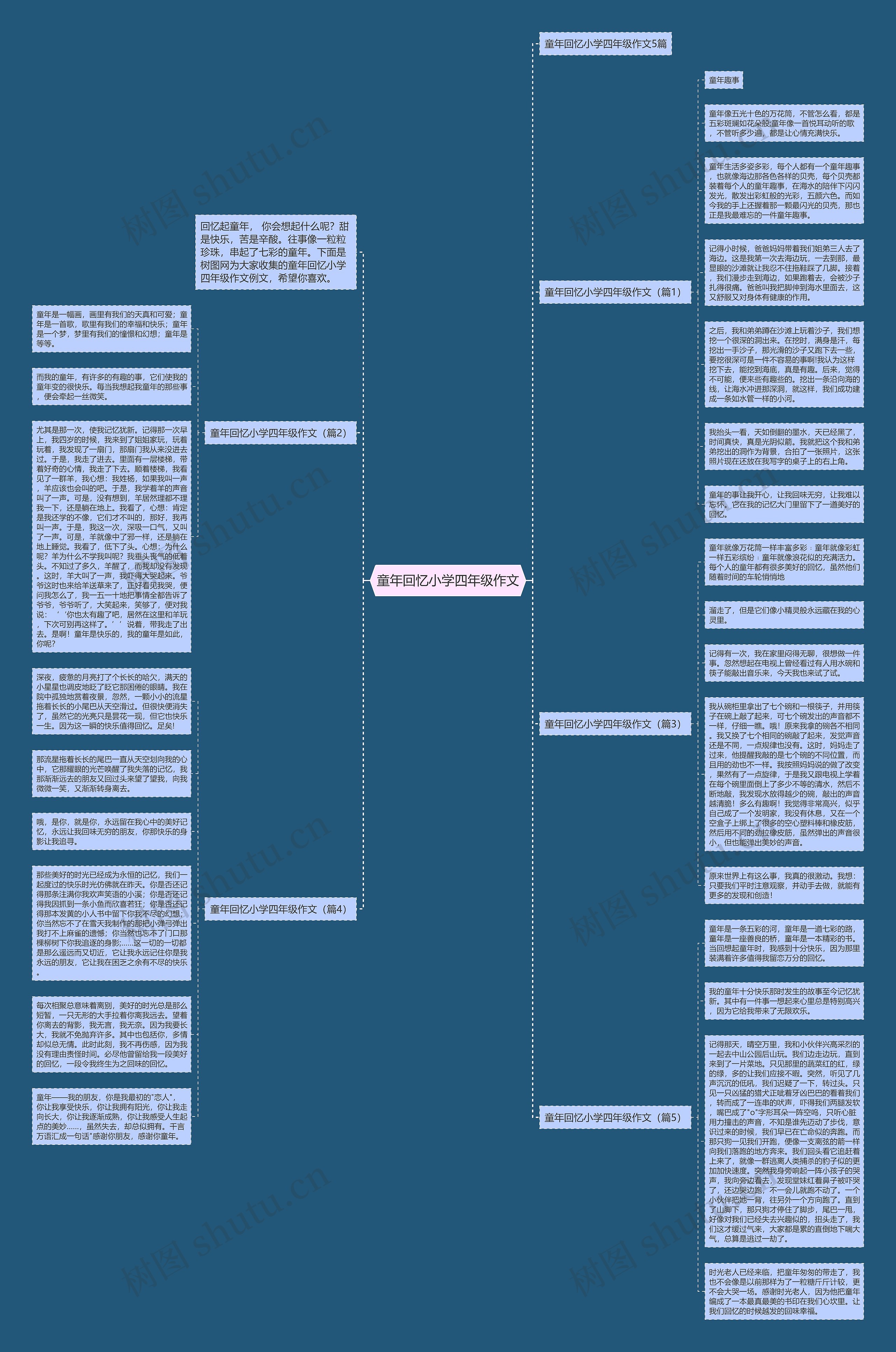 童年回忆小学四年级作文思维导图