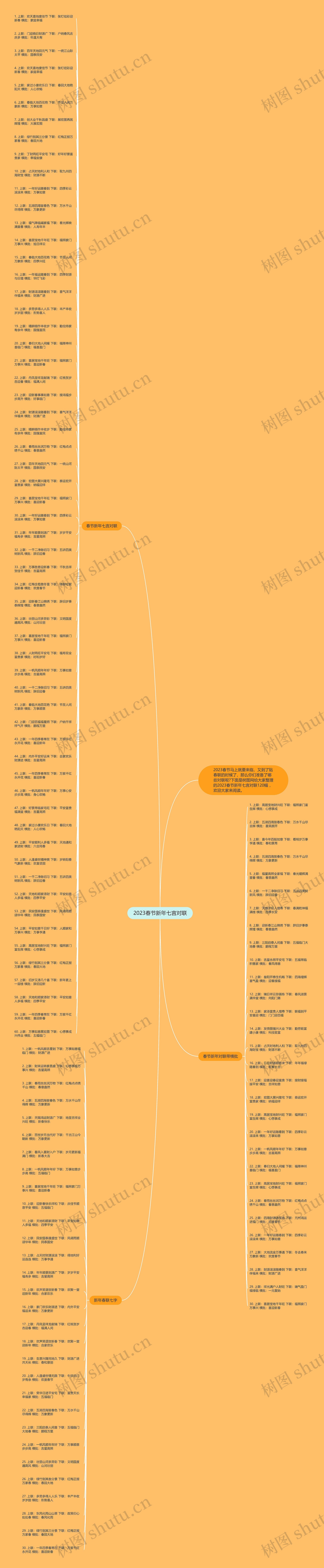 2023春节新年七言对联思维导图高清图 2023春节新年七言对联思维导图