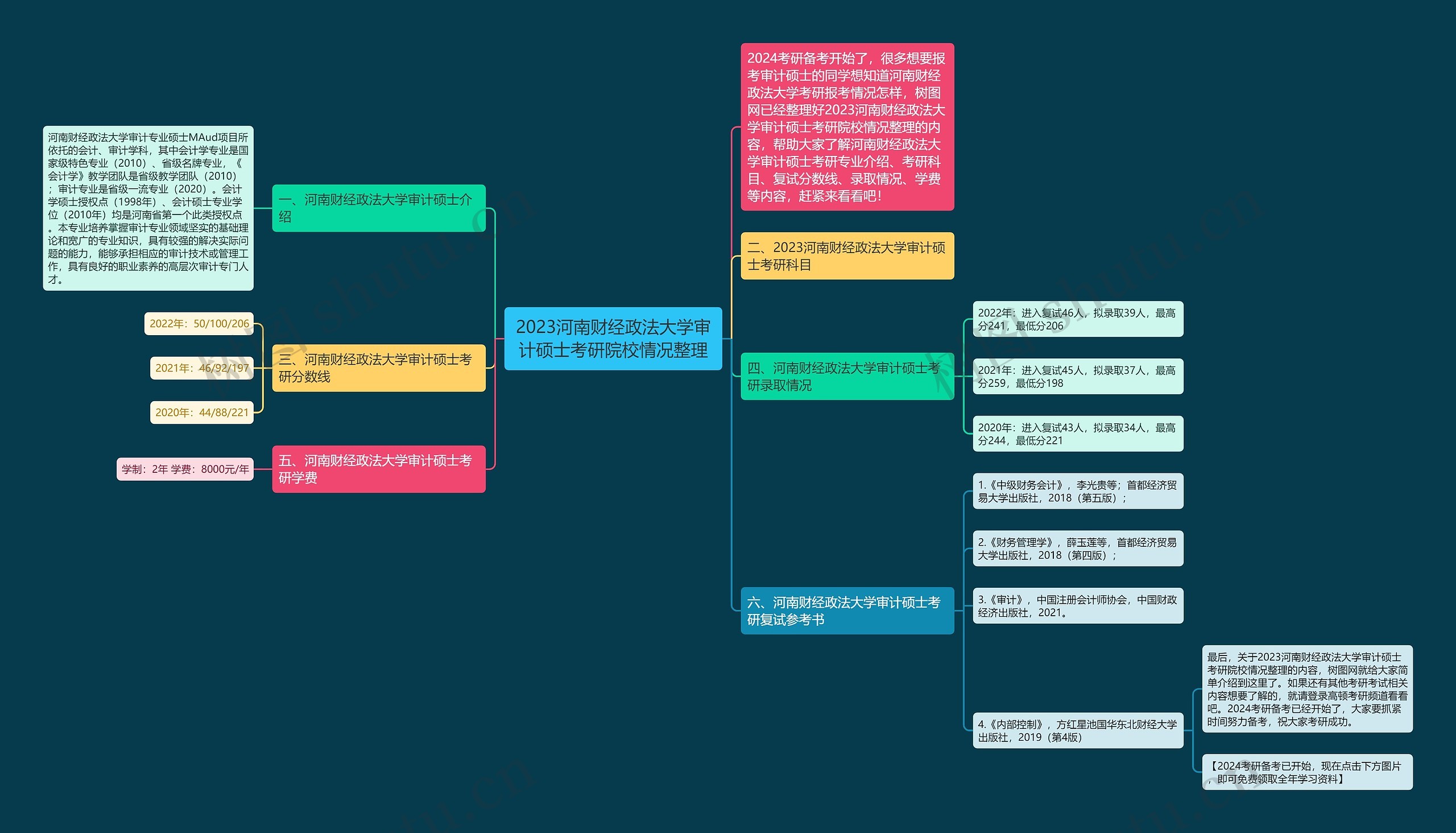 2023河南财经政法大学审计硕士考研院校情况整理 2023河南财经政法大学审计硕士考研院校情况整理