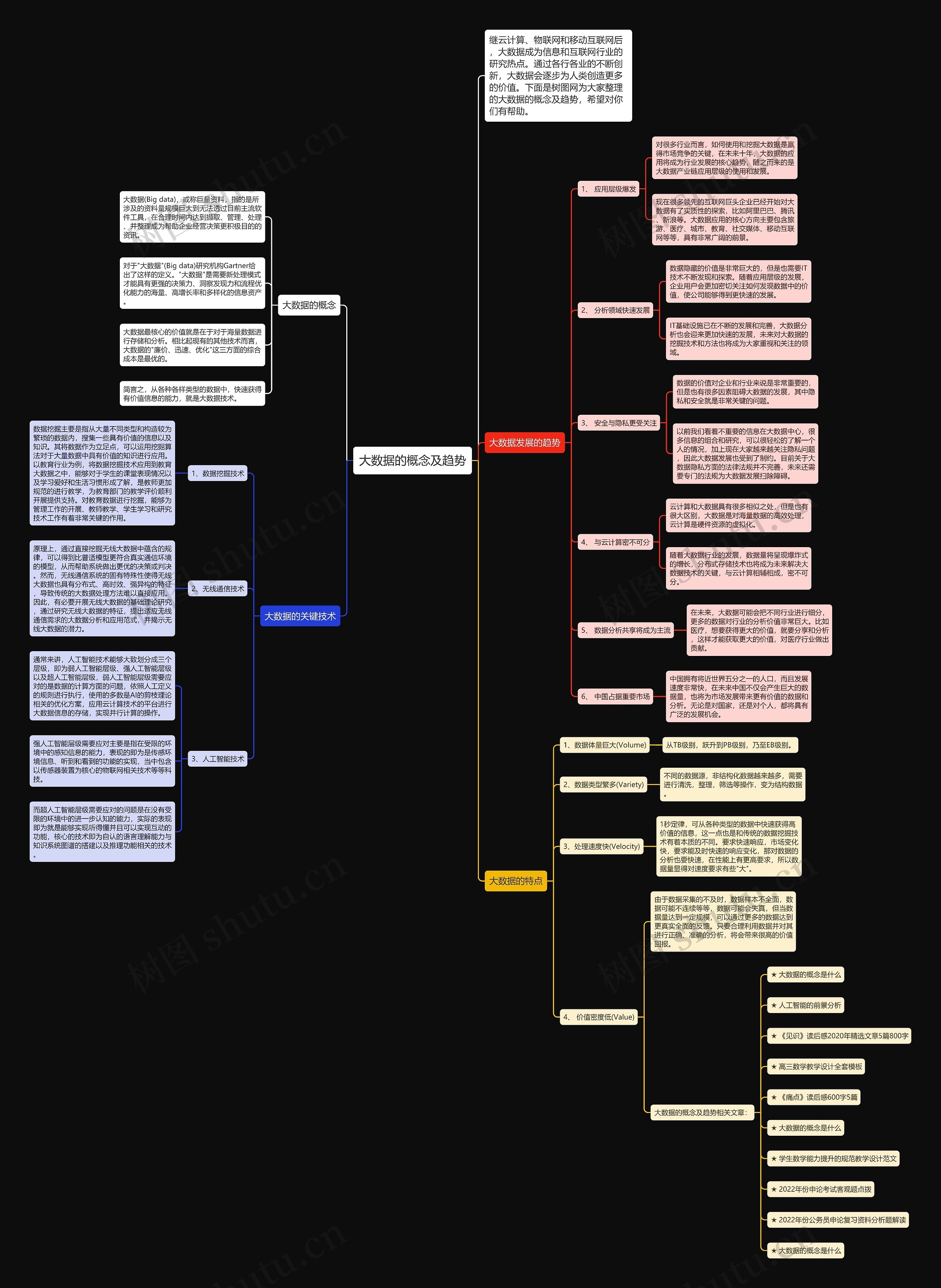 大数据的概念及趋势思维导图高清图 大数据的概念及趋势思维导图