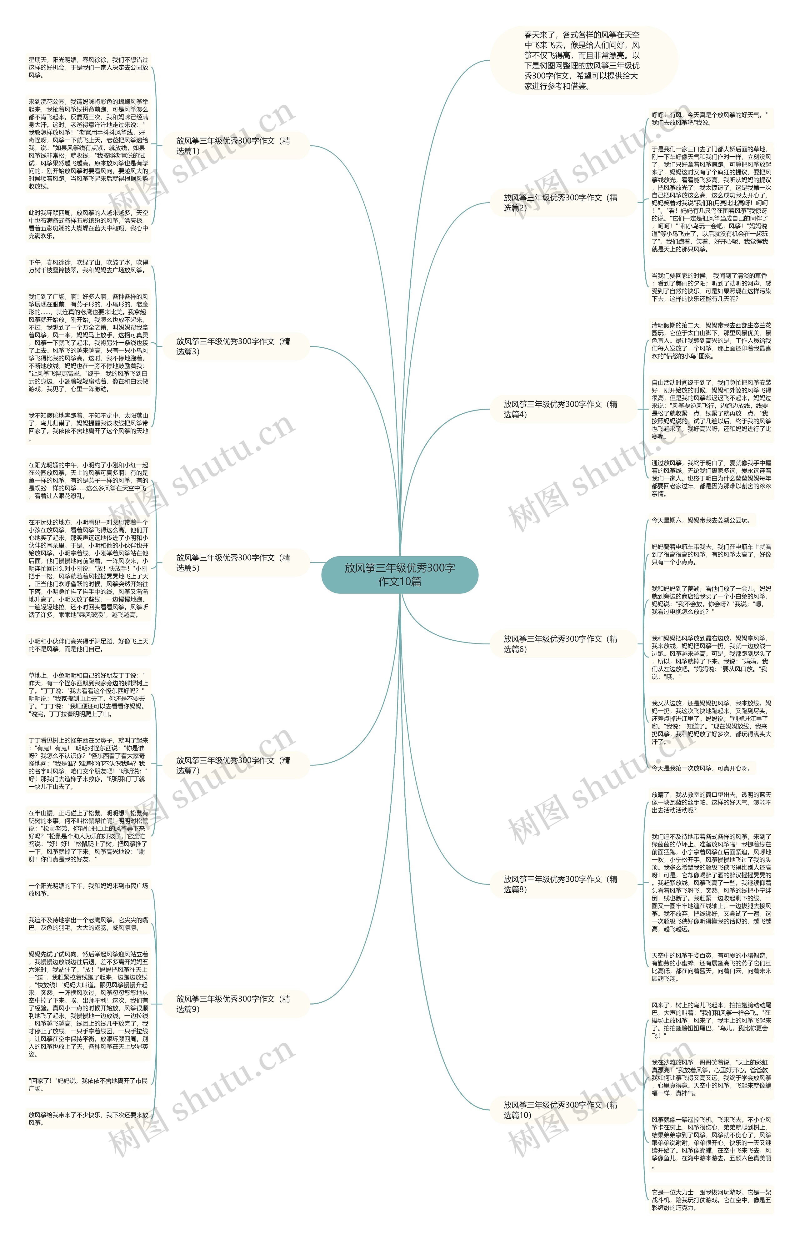 放风筝三年级优秀300字作文10篇思维导图