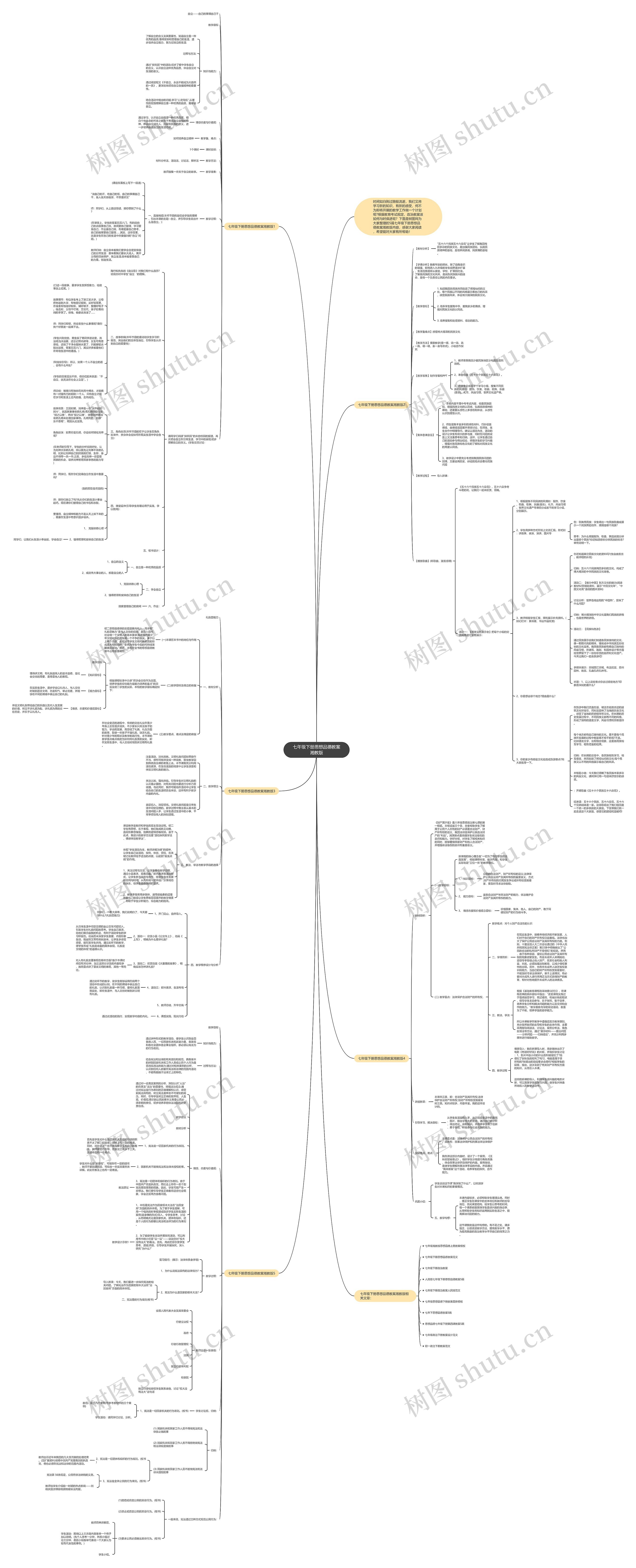 七年级下册思想品德教案湘教版思维导图