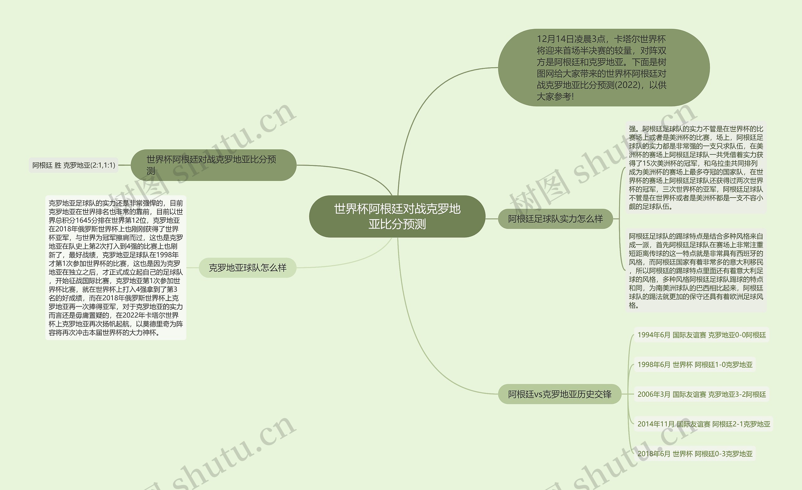 世界杯阿根廷对战克罗地亚比分预测