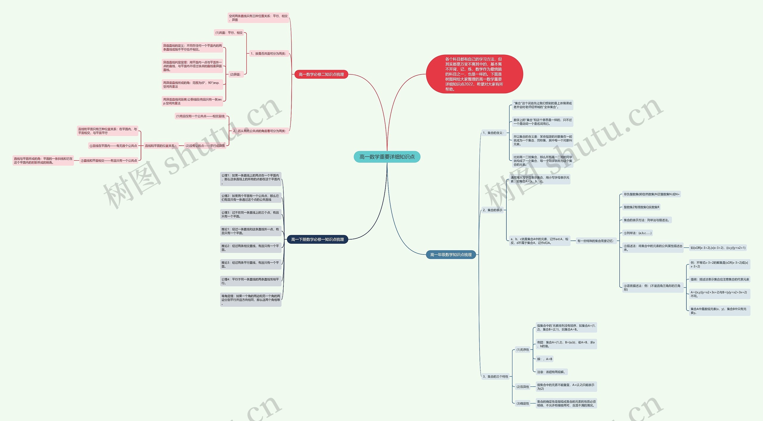 高一数学重要详细知识点 高一数学重要详细知识点