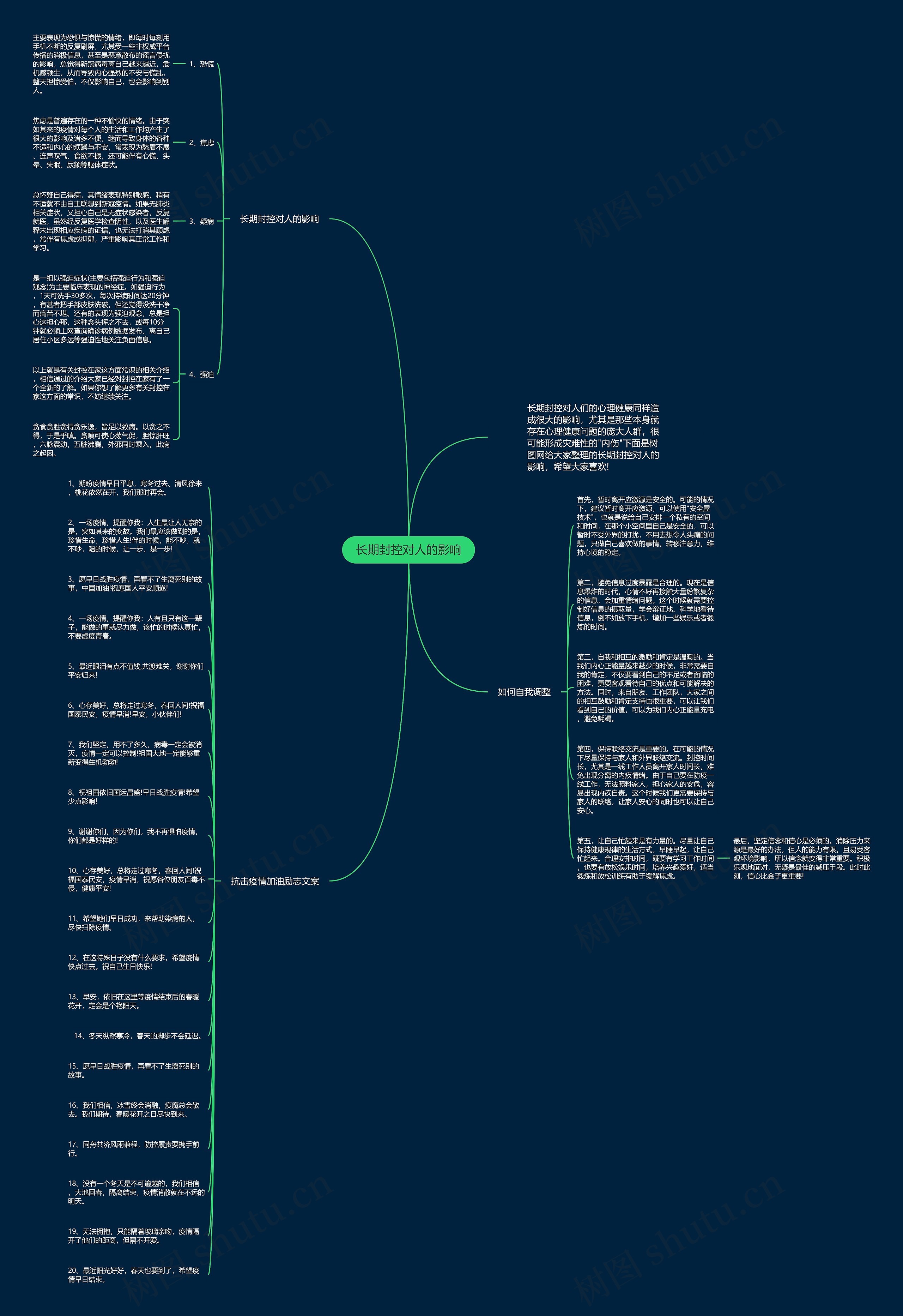 长期封控对人的影响思维导图