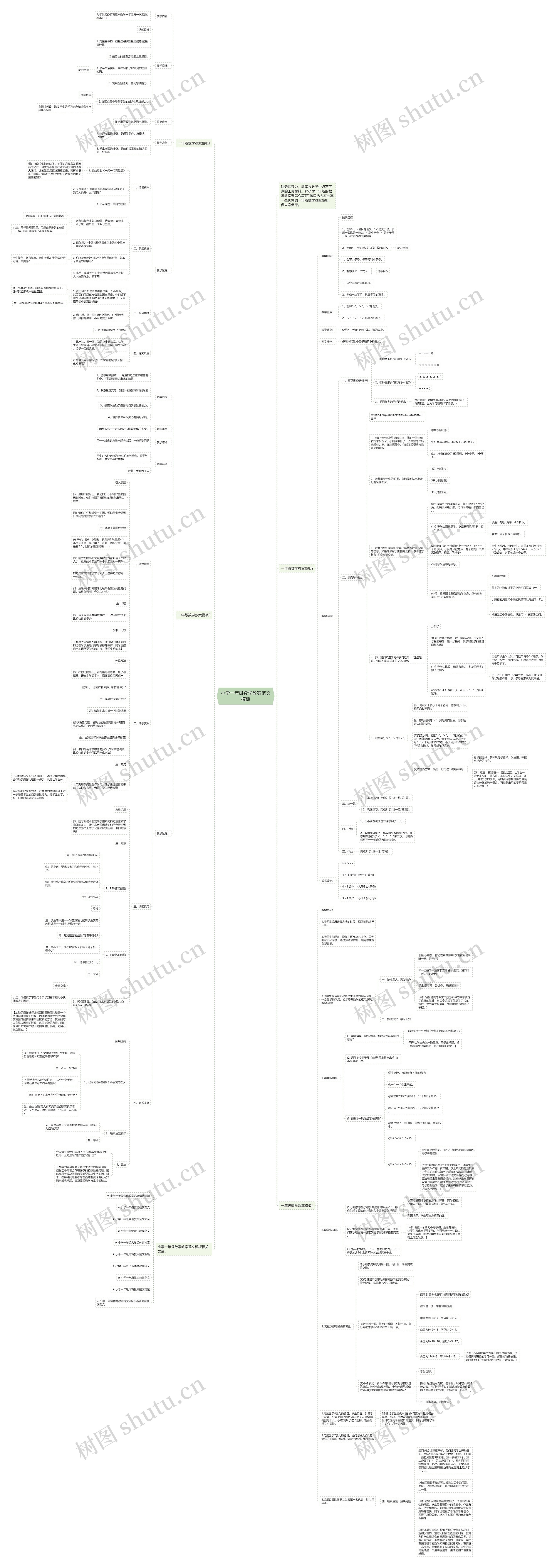 小学一年级数学教案范文思维导图