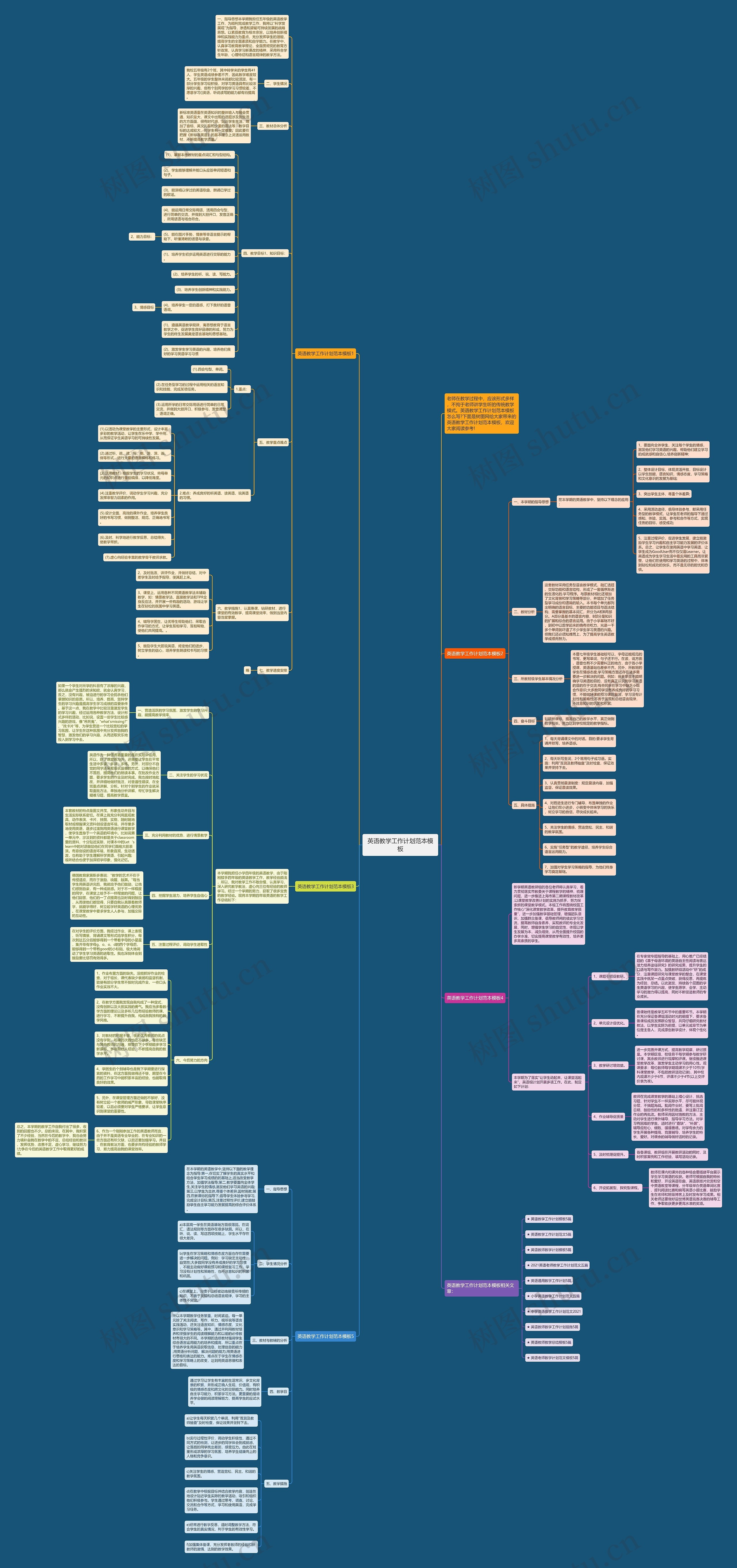 英语教学工作计划范本思维导图