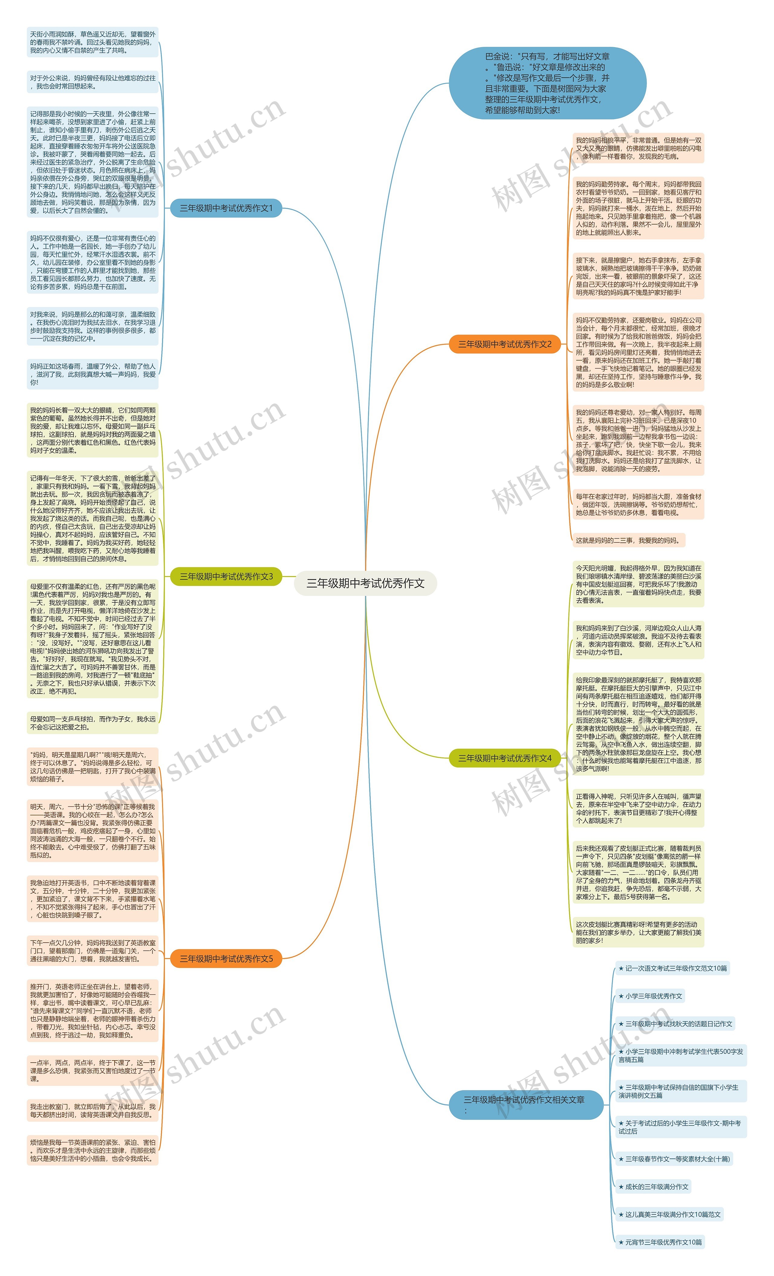 三年级期中考试优秀作文思维导图